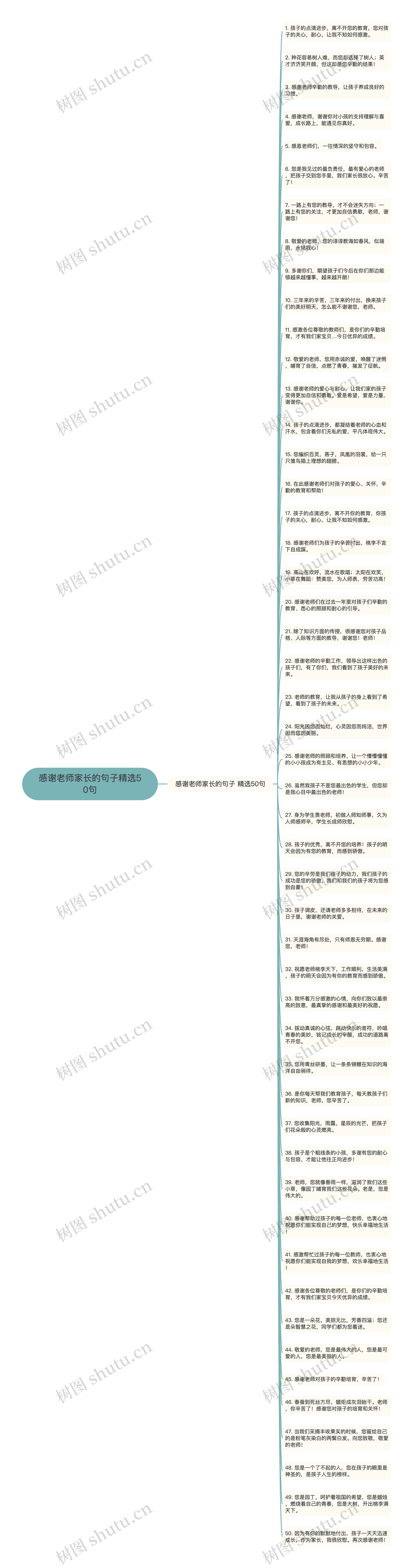 感谢老师家长的句子精选50句思维导图