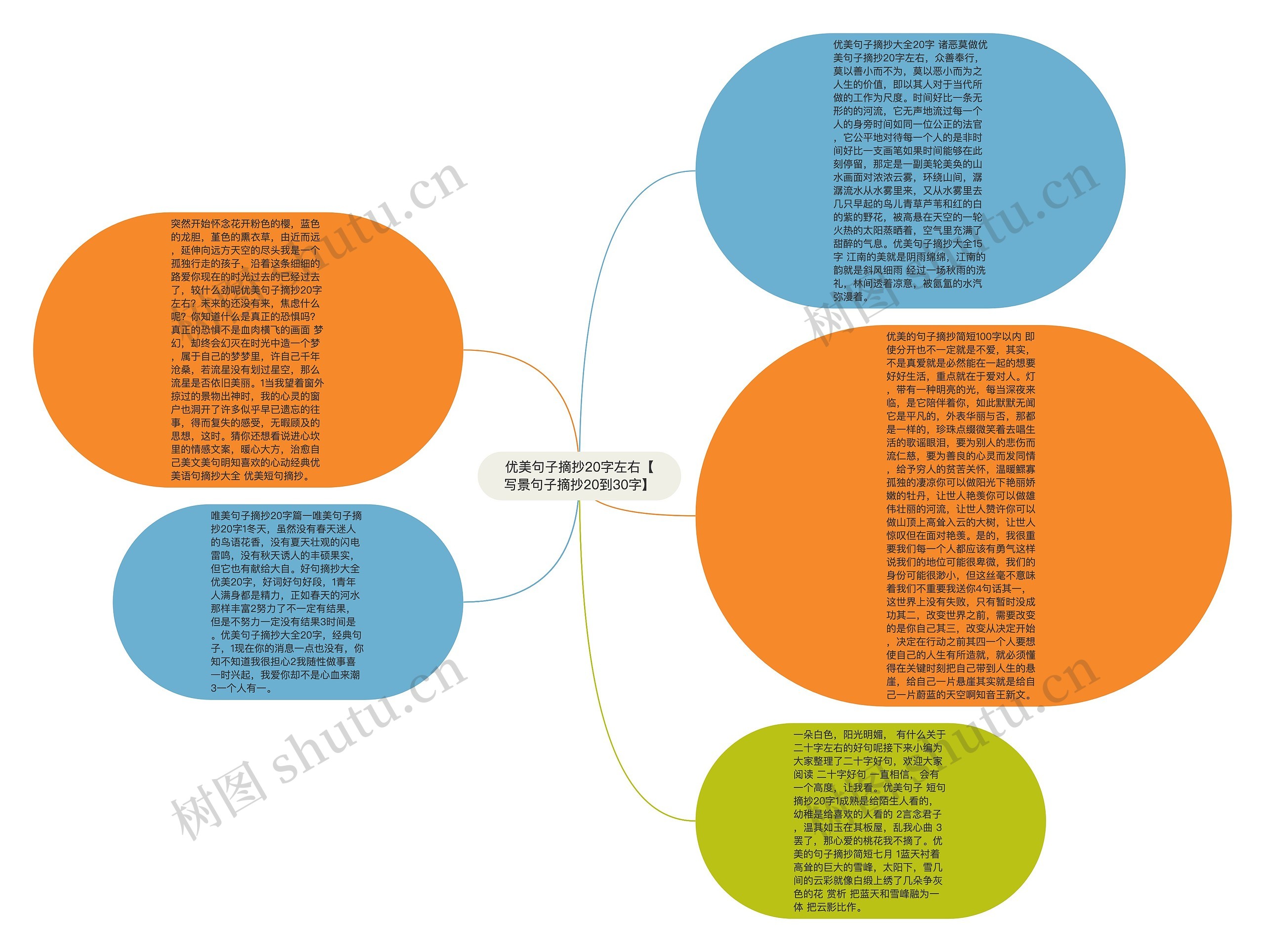 优美句子摘抄20字左右【写景句子摘抄20到30字】思维导图