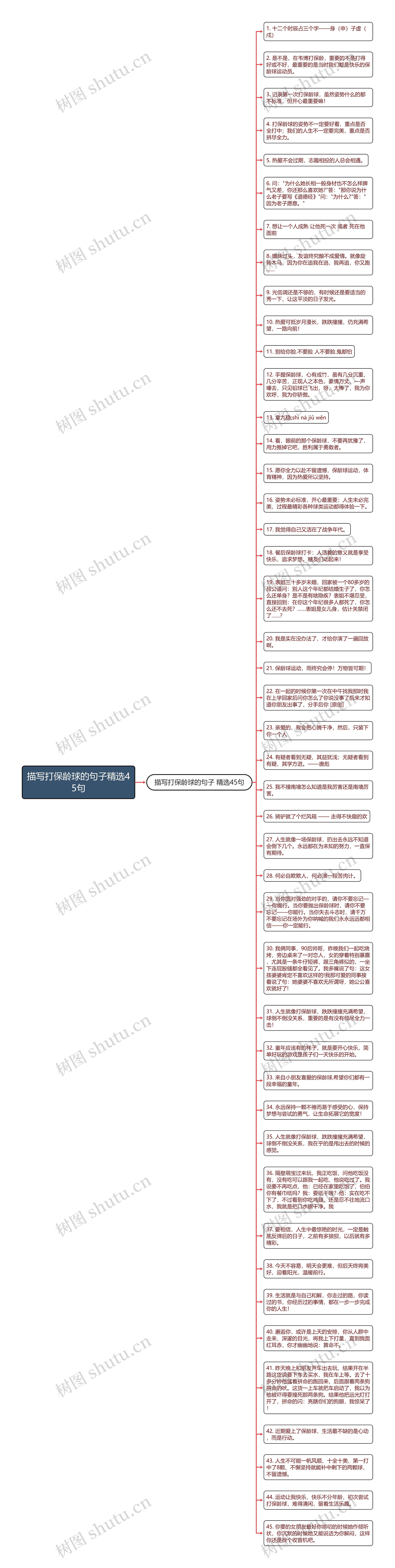 描写打保龄球的句子精选45句思维导图