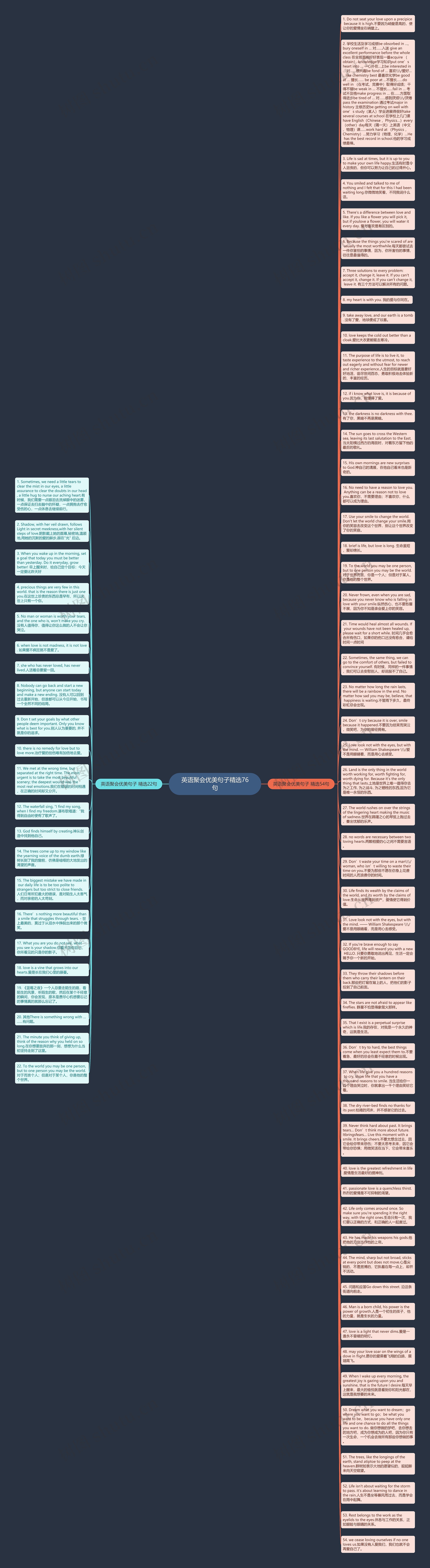 英语聚会优美句子精选76句思维导图