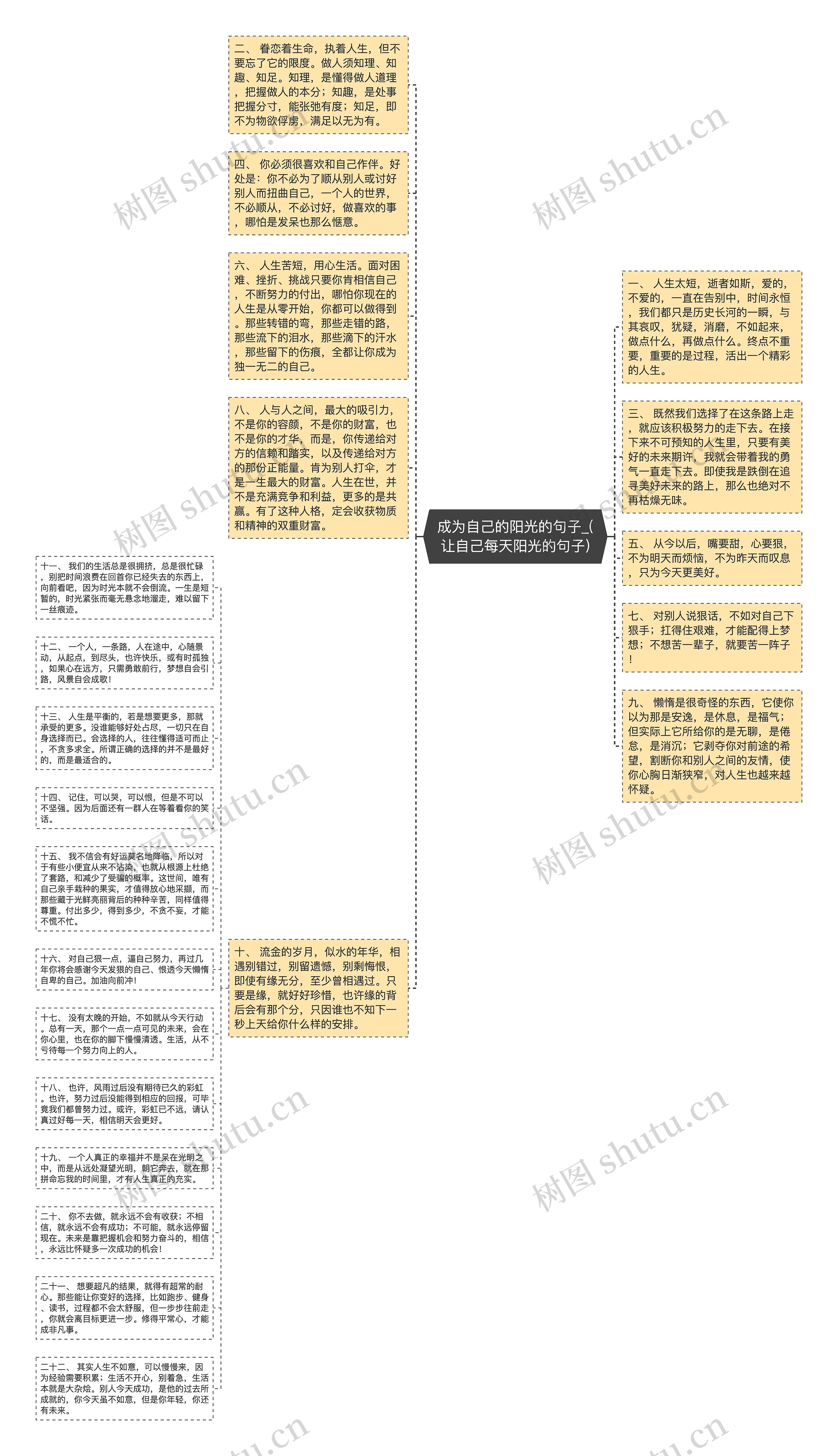 成为自己的阳光的句子_(让自己每天阳光的句子)思维导图