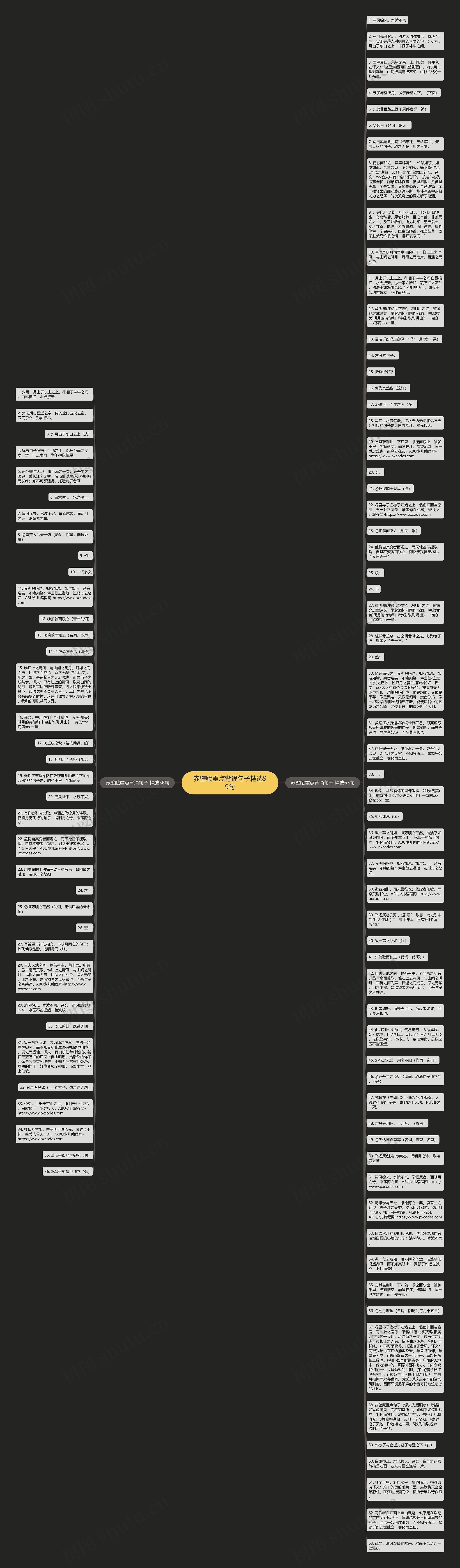 赤壁赋重点背诵句子精选99句思维导图高清图 赤壁赋重点背诵句子精选99句思维导图