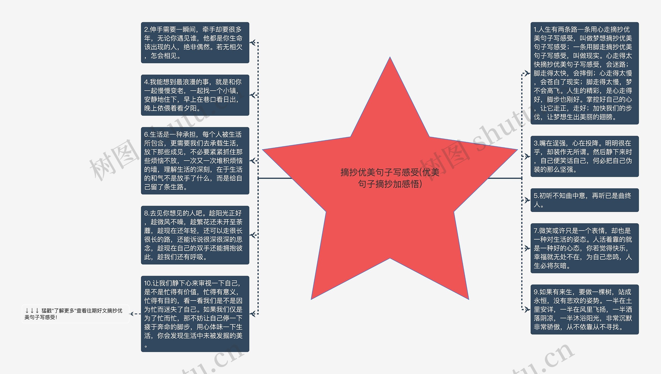 摘抄优美句子写感受(优美句子摘抄加感悟)思维导图