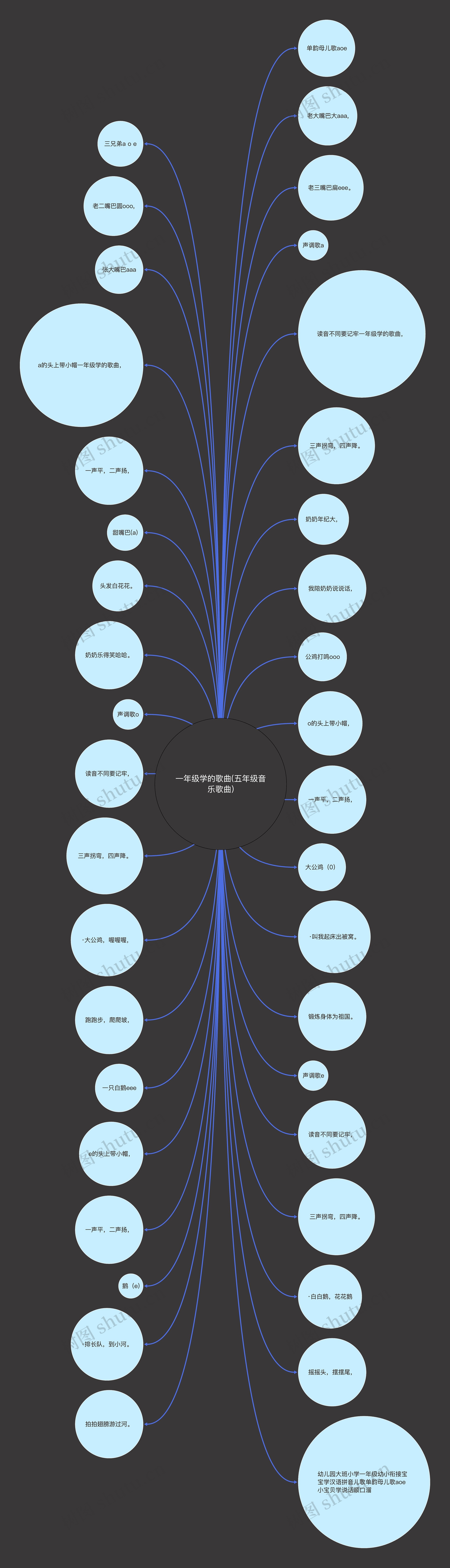 一年级学的歌曲(五年级音乐歌曲)思维导图