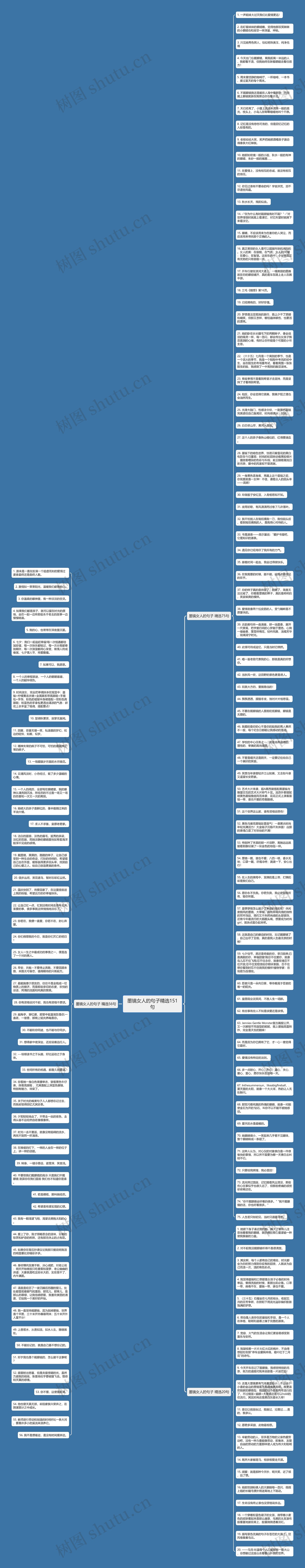 墨镜女人的句子精选151句思维导图