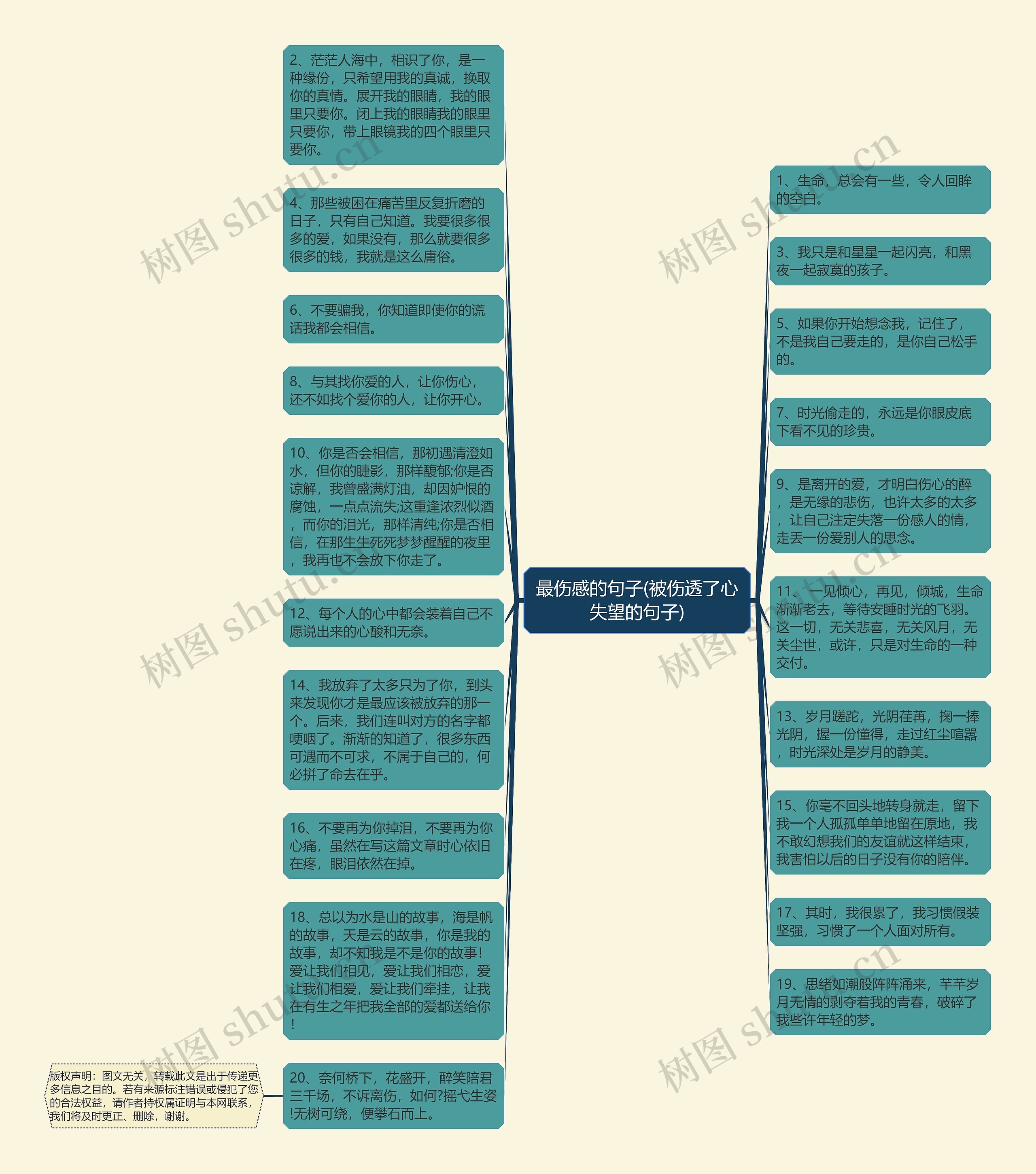 最伤感的句子(被伤透了心失望的句子)思维导图