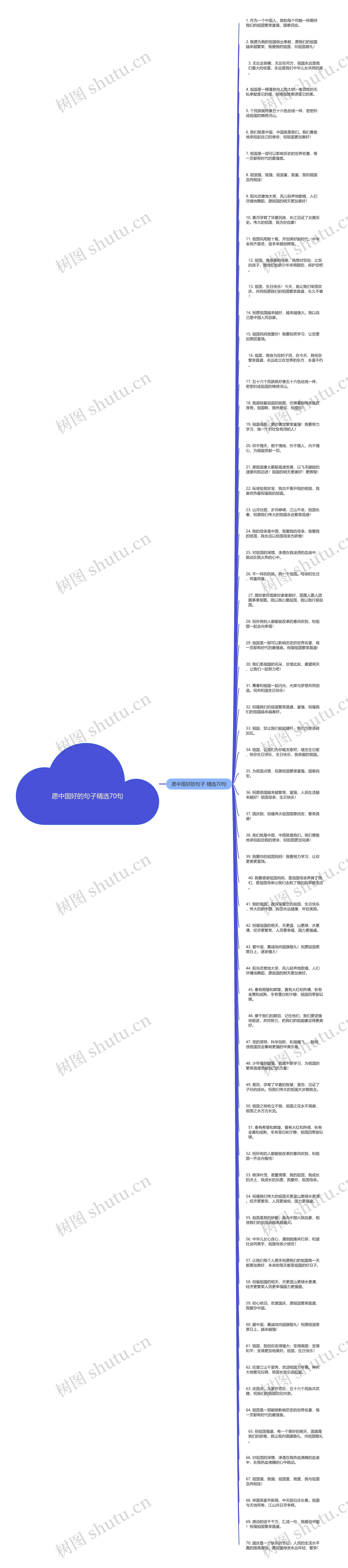 愿中国好的句子精选70句思维导图