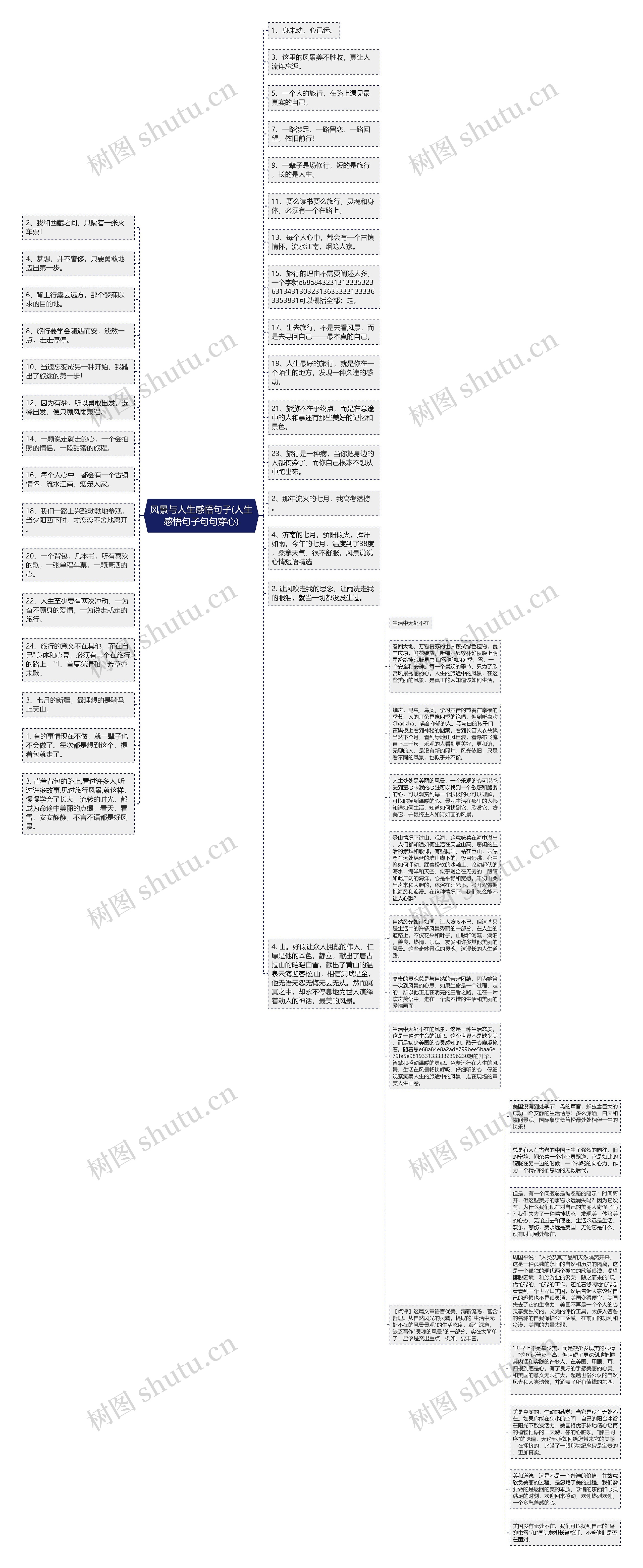 风景与人生感悟句子(人生感悟句子句句穿心)思维导图