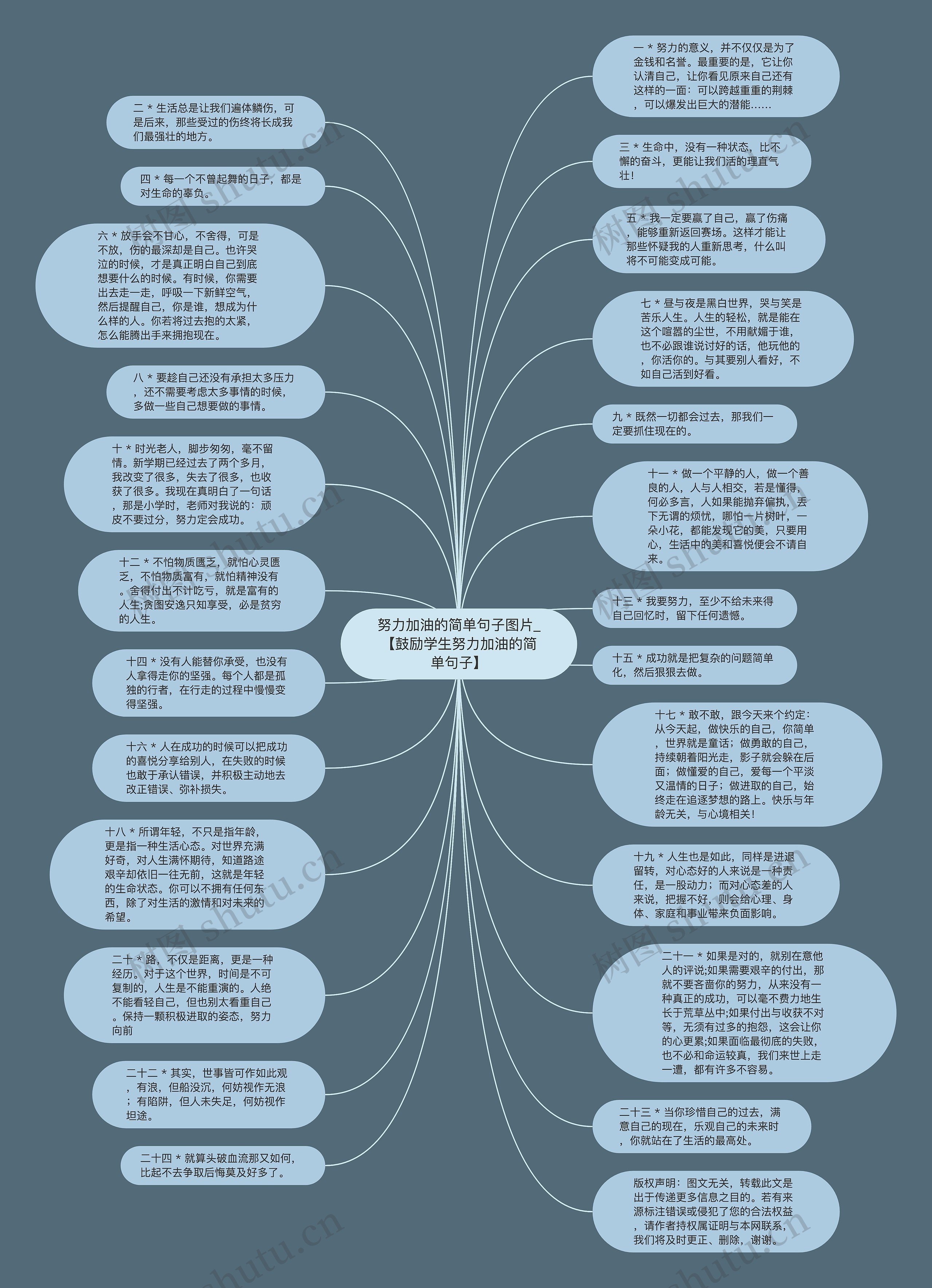 努力加油的简单句子图片_【鼓励学生努力加油的简单句子】思维导图