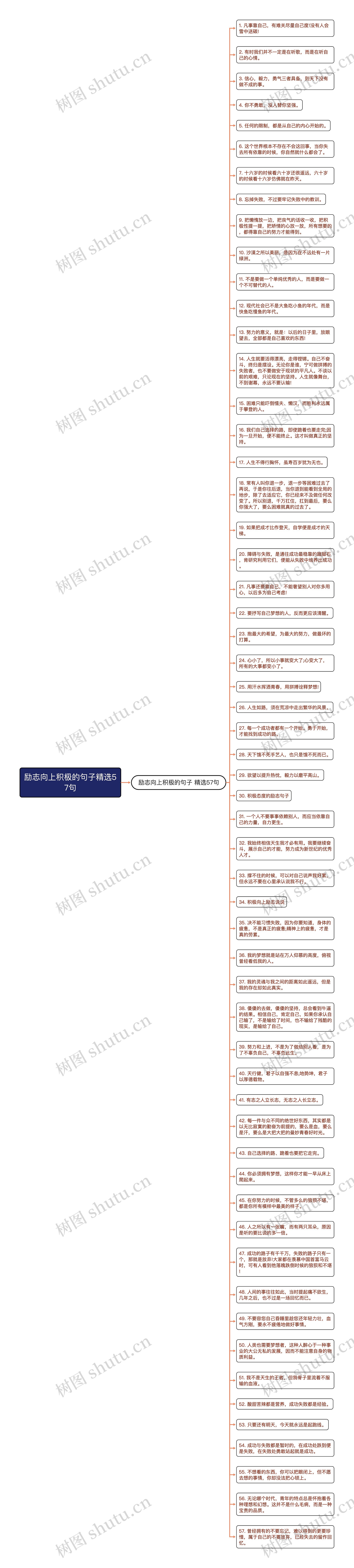 励志向上积极的句子精选57句