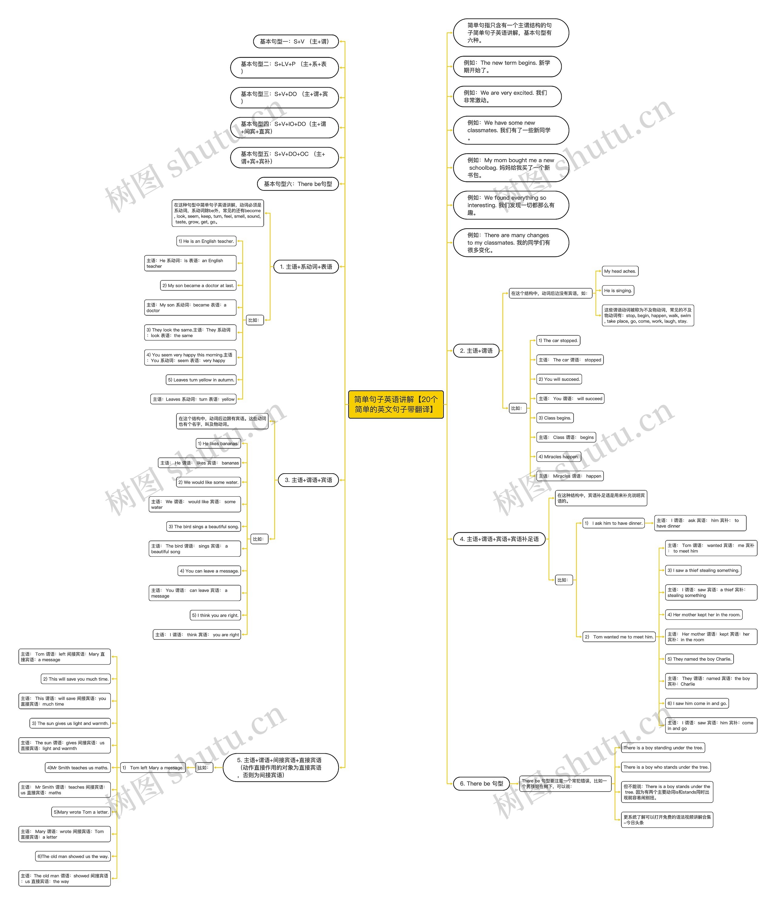 简单句子英语讲解【20个简单的英文句子带翻译】 简单句子英语讲解【20个简单的英文句子带翻译】