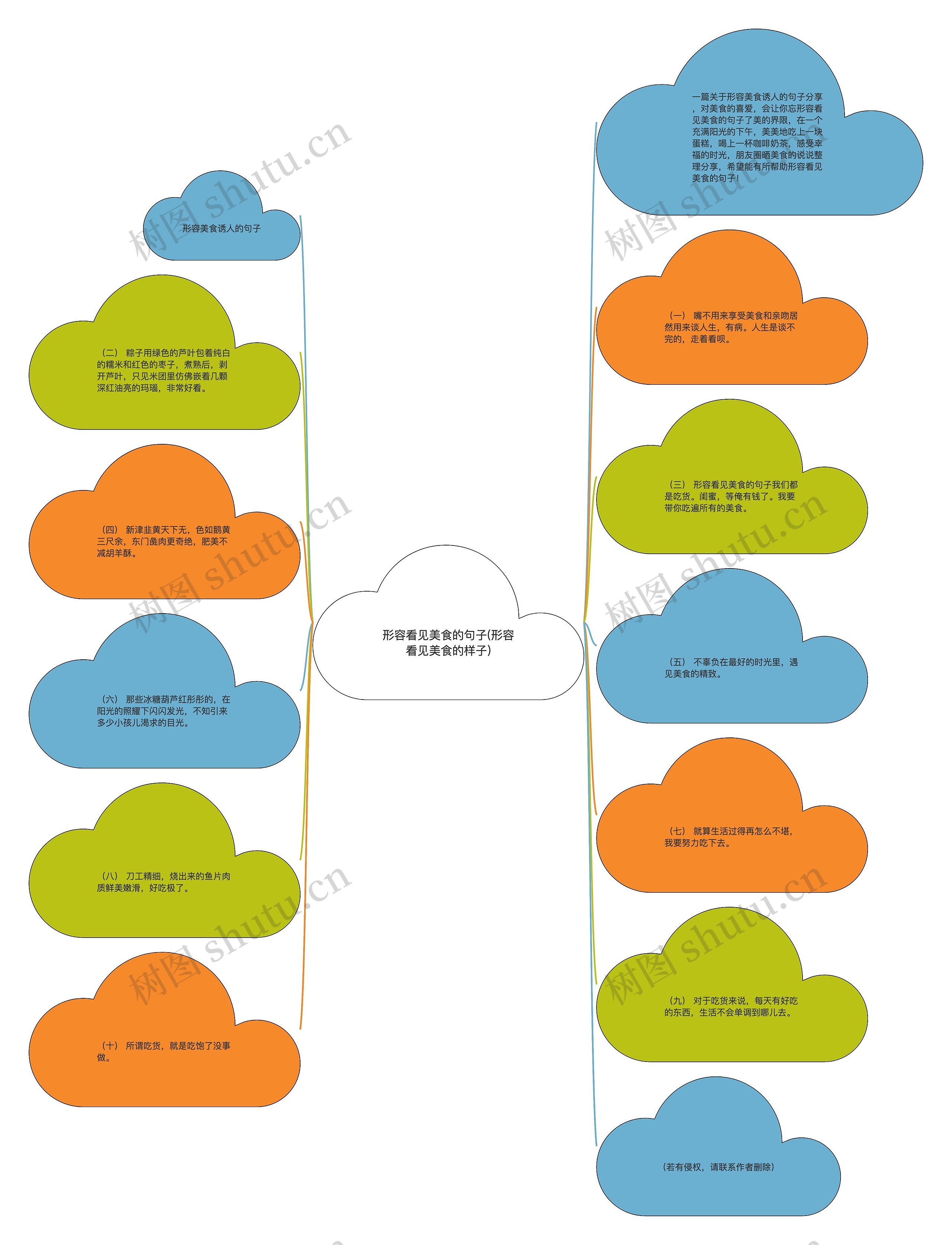 形容看见美食的句子(形容看见美食的样子) 形容看见美食的句子(形容看见美食的样子)