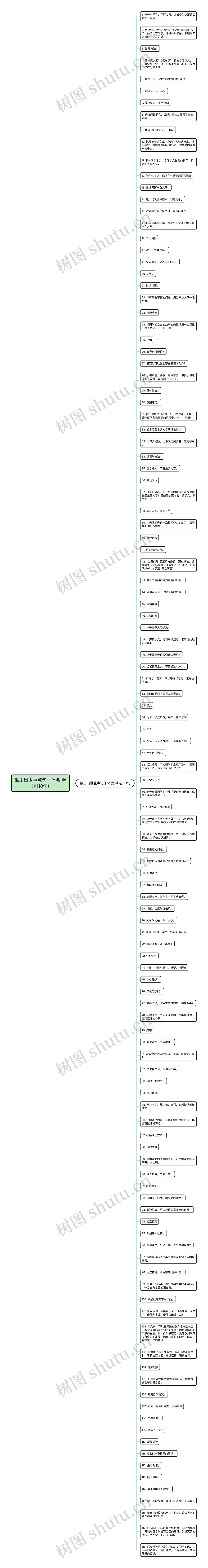 猴王出世重点句子体会(精选118句)思维导图