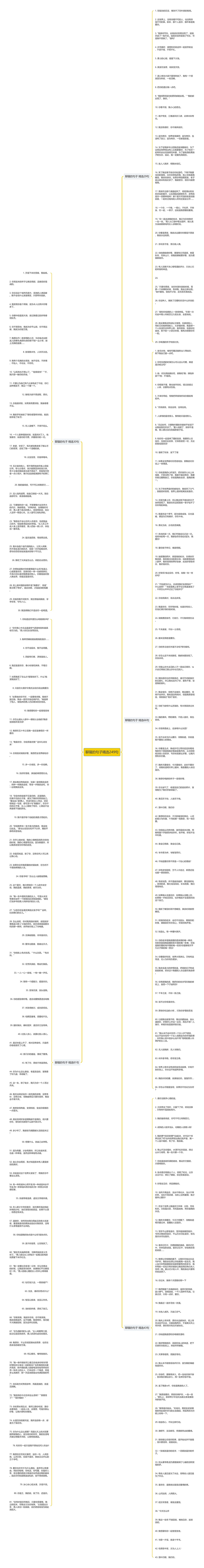 聊骚的句子精选249句思维导图