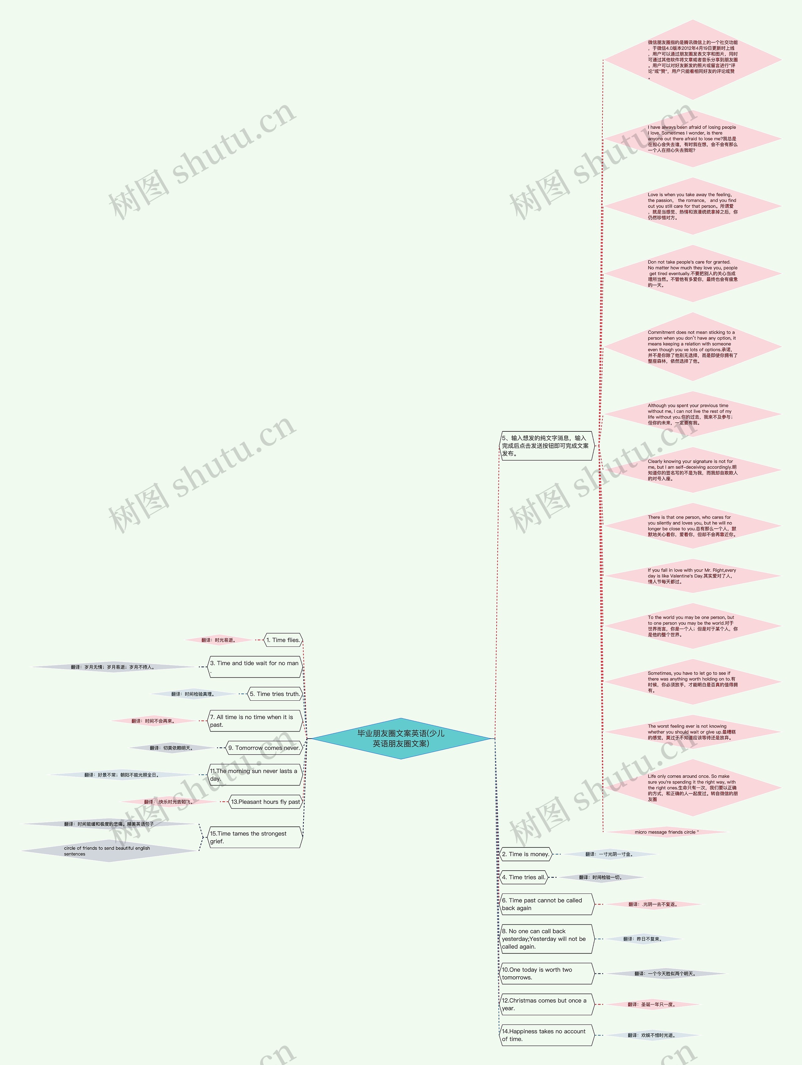 毕业朋友圈文案英语(少儿英语朋友圈文案)思维导图