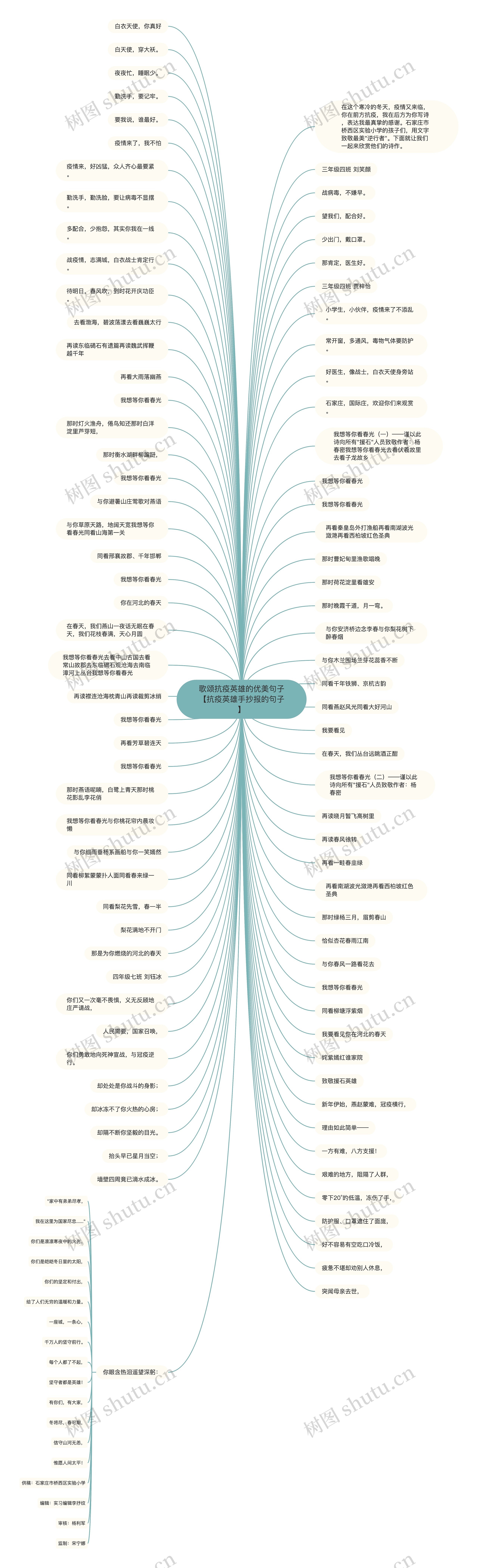 歌颂抗疫英雄的优美句子【抗疫英雄手抄报的句子】思维导图