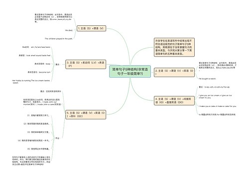 简单句子5种结构(非常造句子一年级简单?)