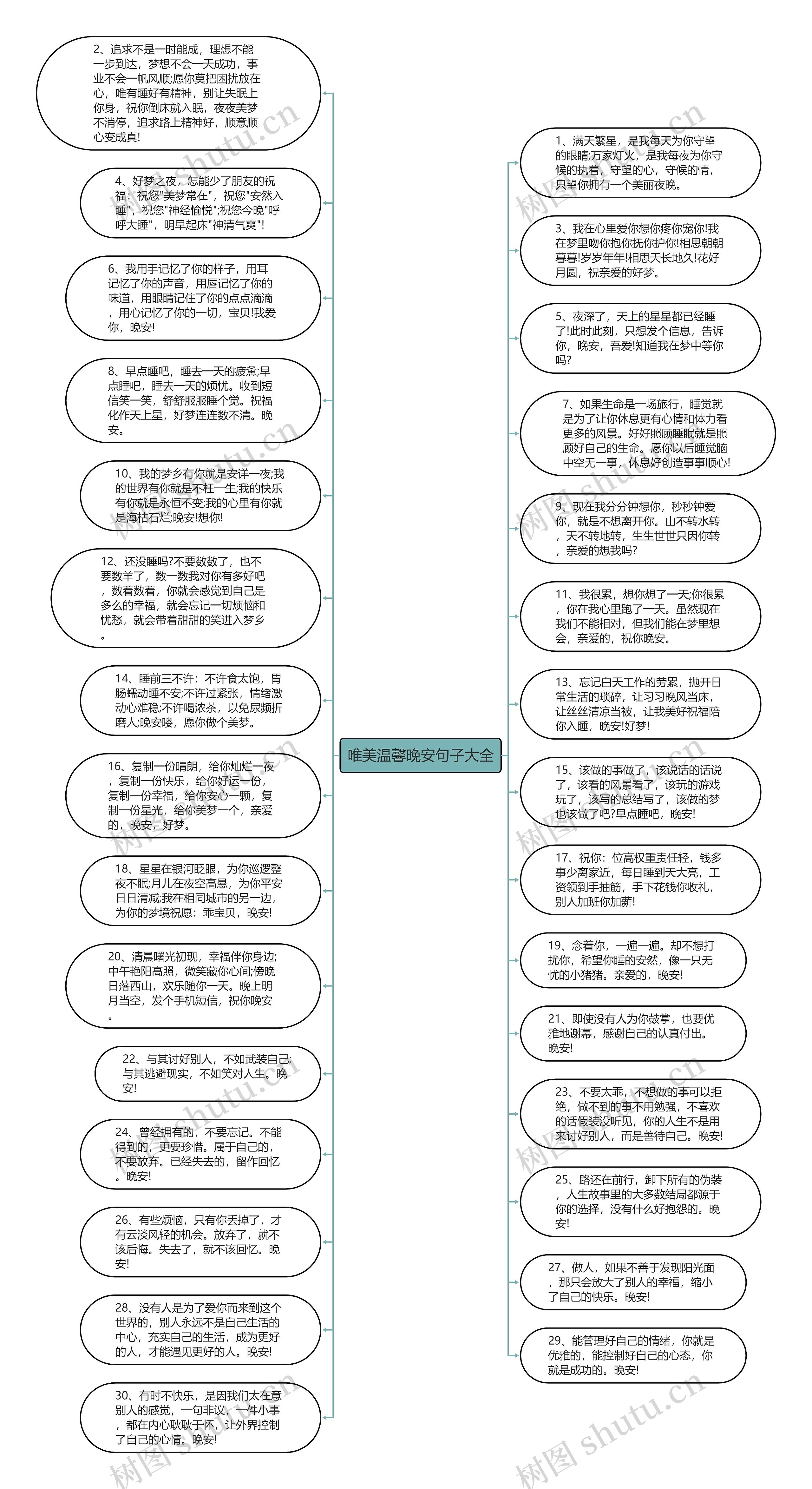 唯美温馨晚安句子大全思维导图