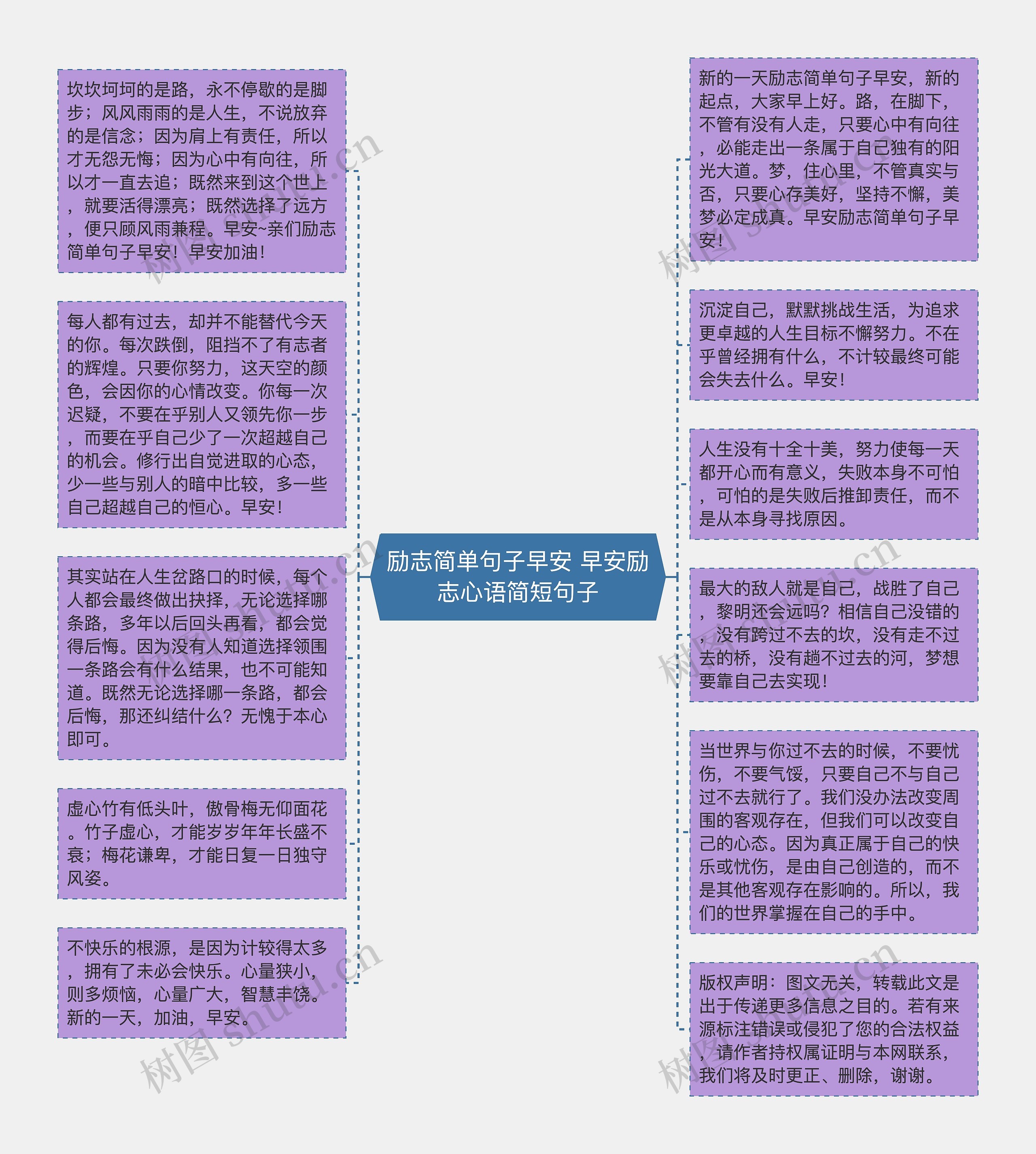 励志简单句子早安 早安励志心语简短句子思维导图