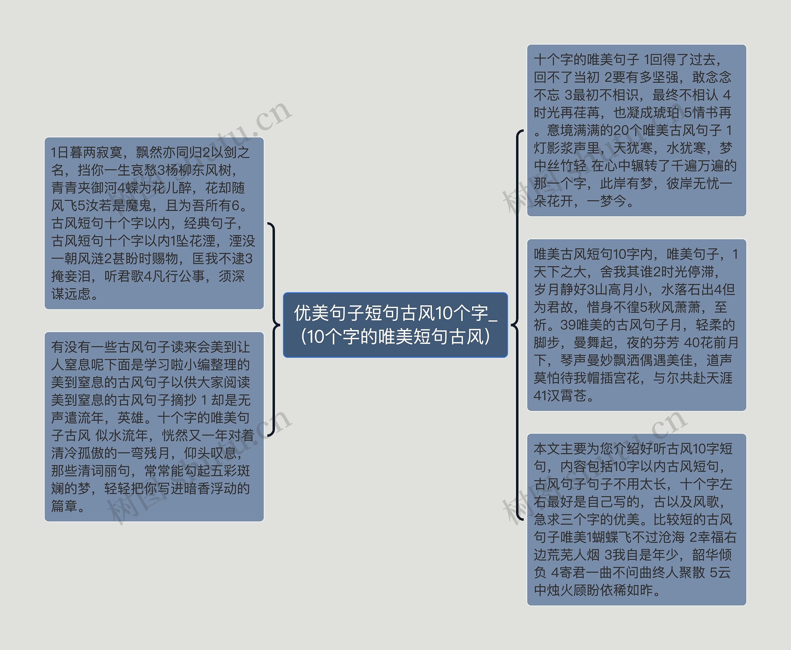 优美句子短句古风10个字_(10个字的唯美短句古风)思维导图