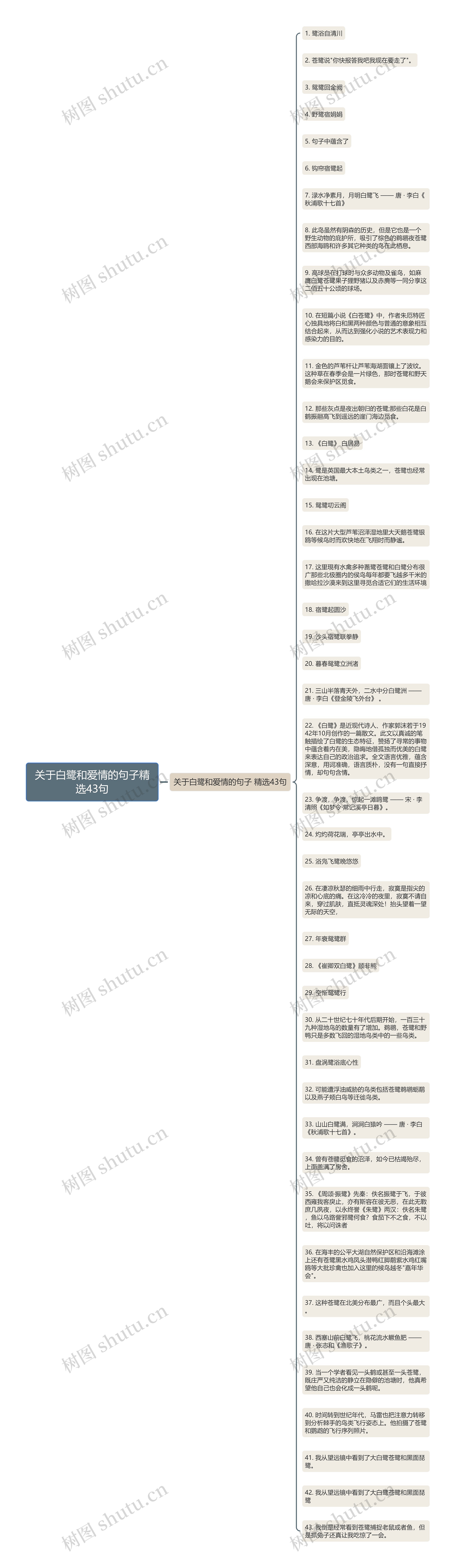 关于白鹭和爱情的句子精选43句思维导图