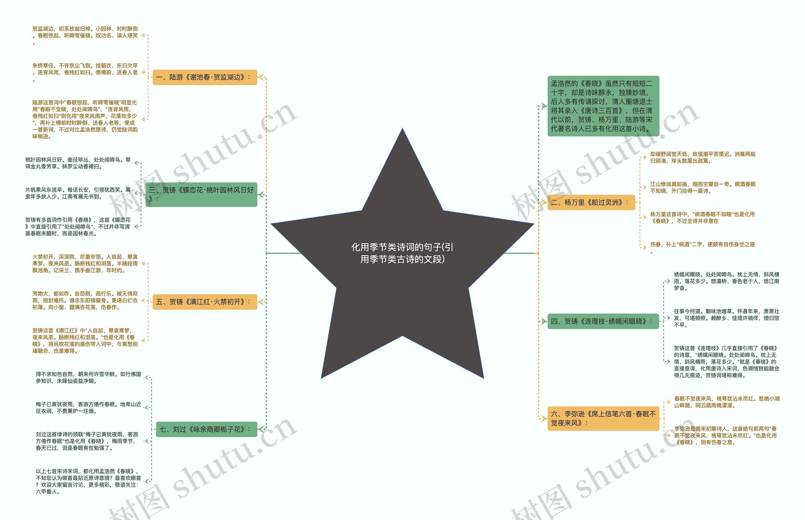 化用季节类诗词的句子(引用季节类古诗的文段)思维导图