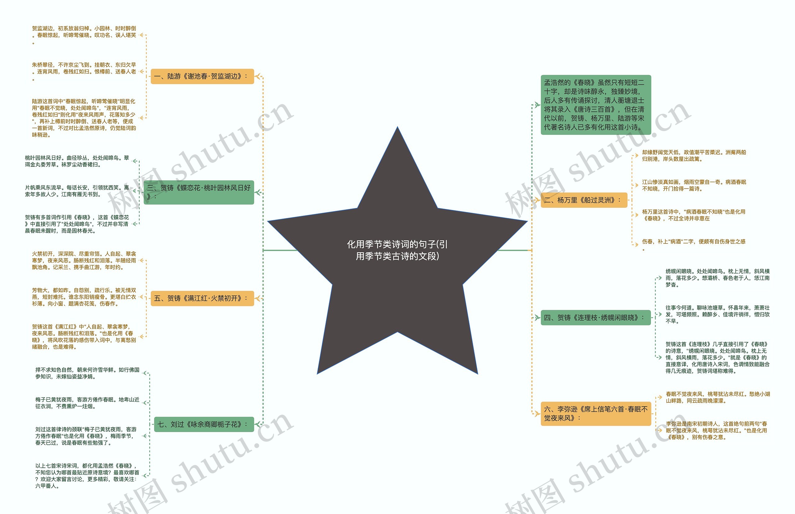化用季节类诗词的句子(引用季节类古诗的文段) 化用季节类诗词的句子(引用季节类古诗的文段)
