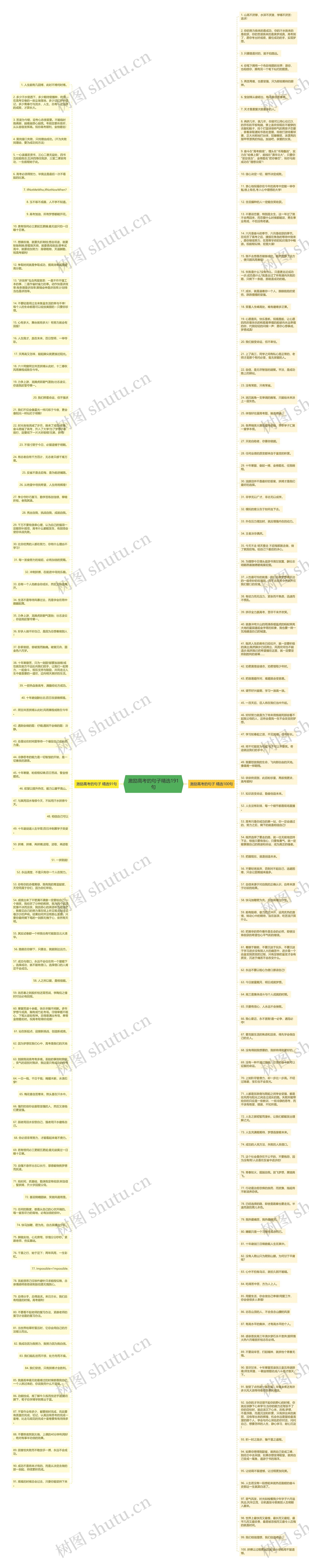 激励高考的句子精选191句思维导图