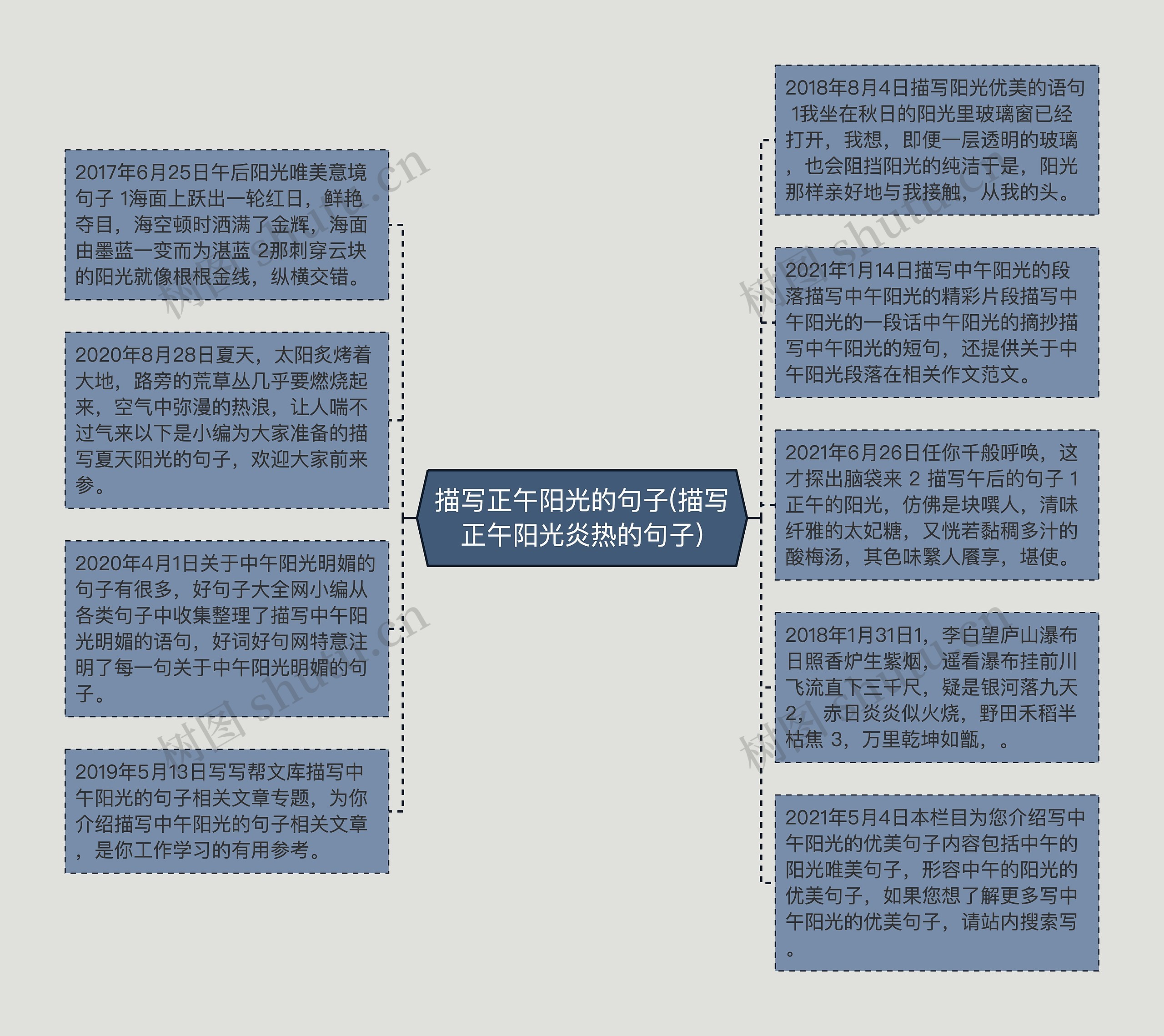 描写正午阳光的句子(描写正午阳光炎热的句子)