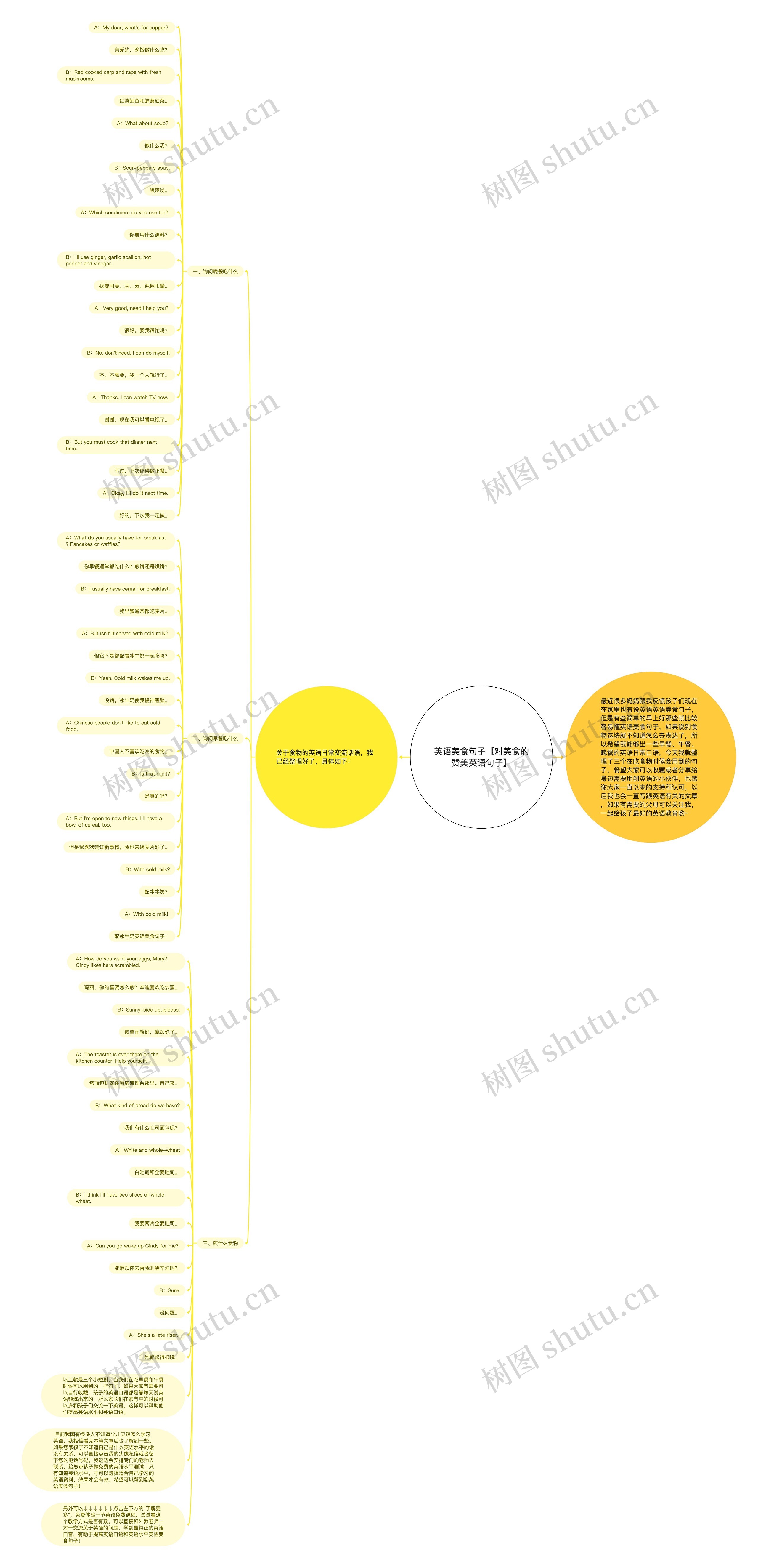 英语美食句子【对美食的赞美英语句子】 英语美食句子【对美食的赞美英语句子】