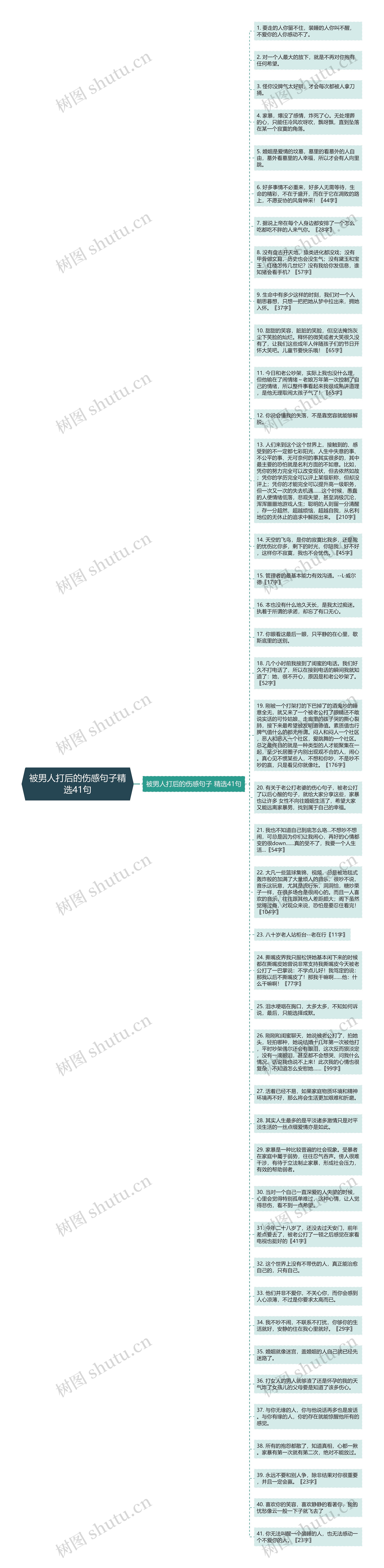 被男人打后的伤感句子精选41句思维导图