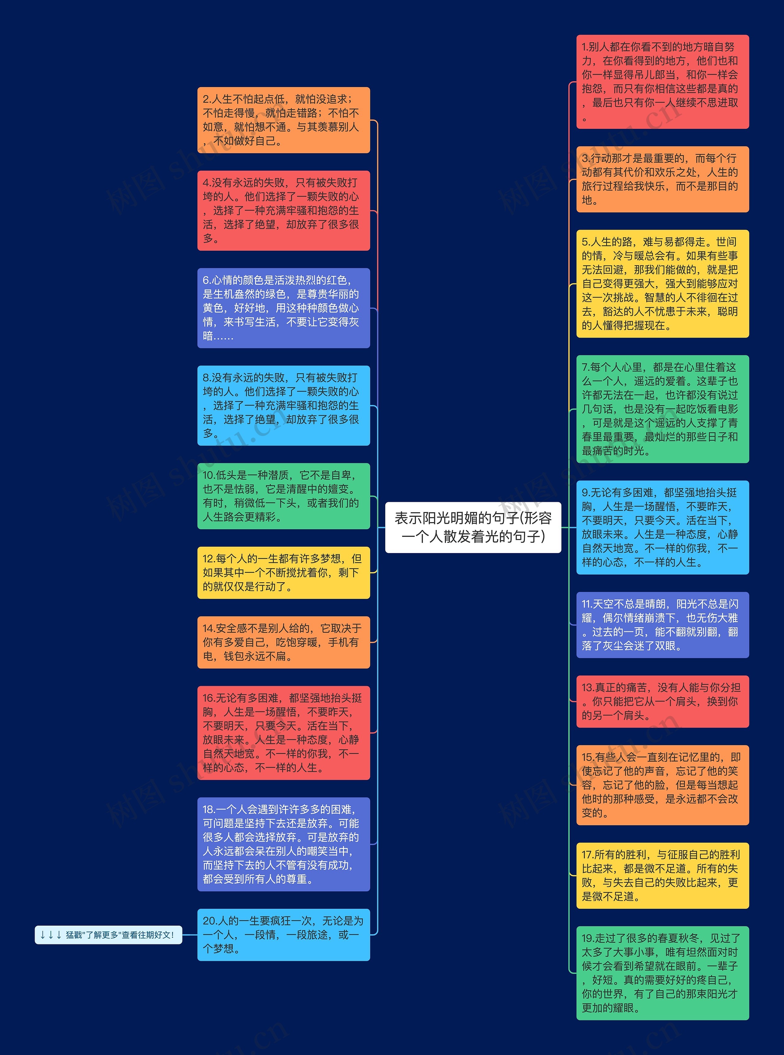 表示阳光明媚的句子(形容一个人散发着光的句子)思维导图