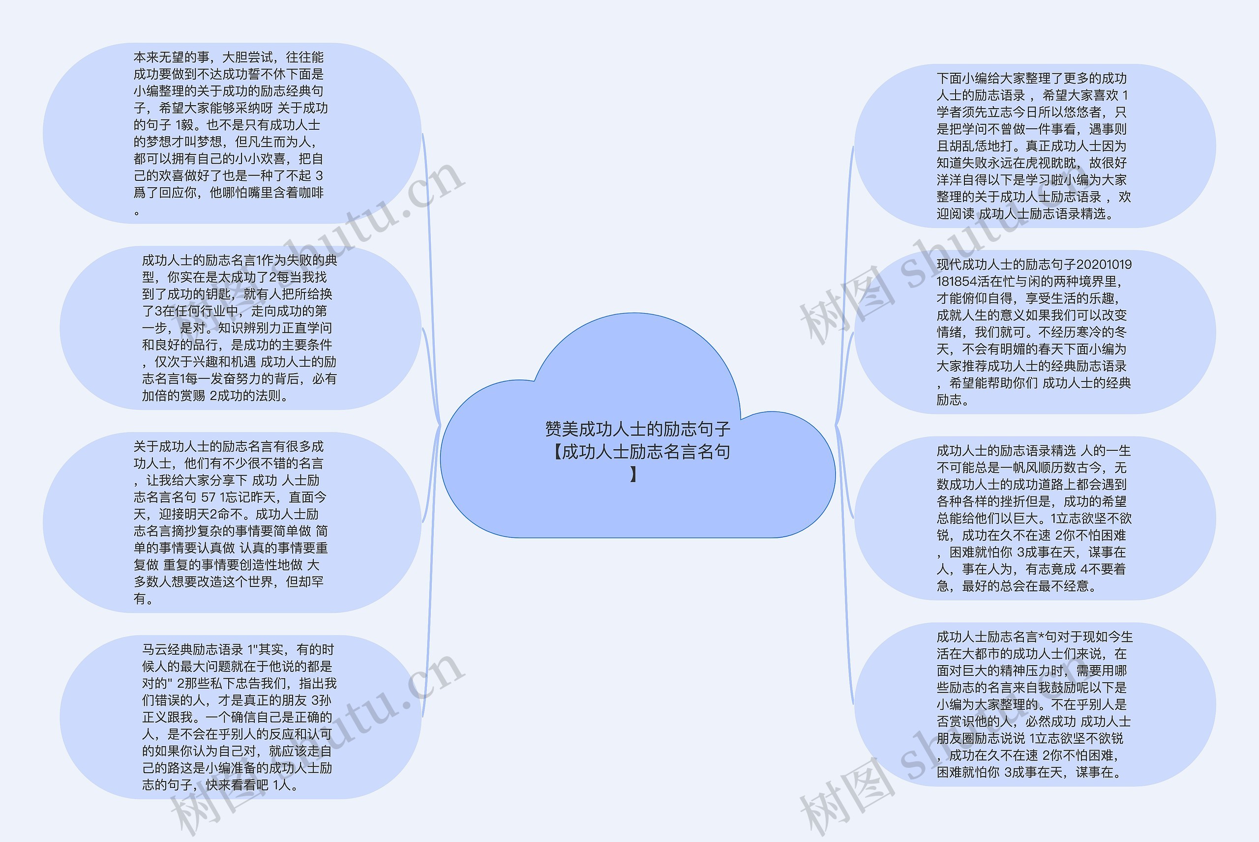 赞美成功人士的励志句子【成功人士励志名言名句】思维导图