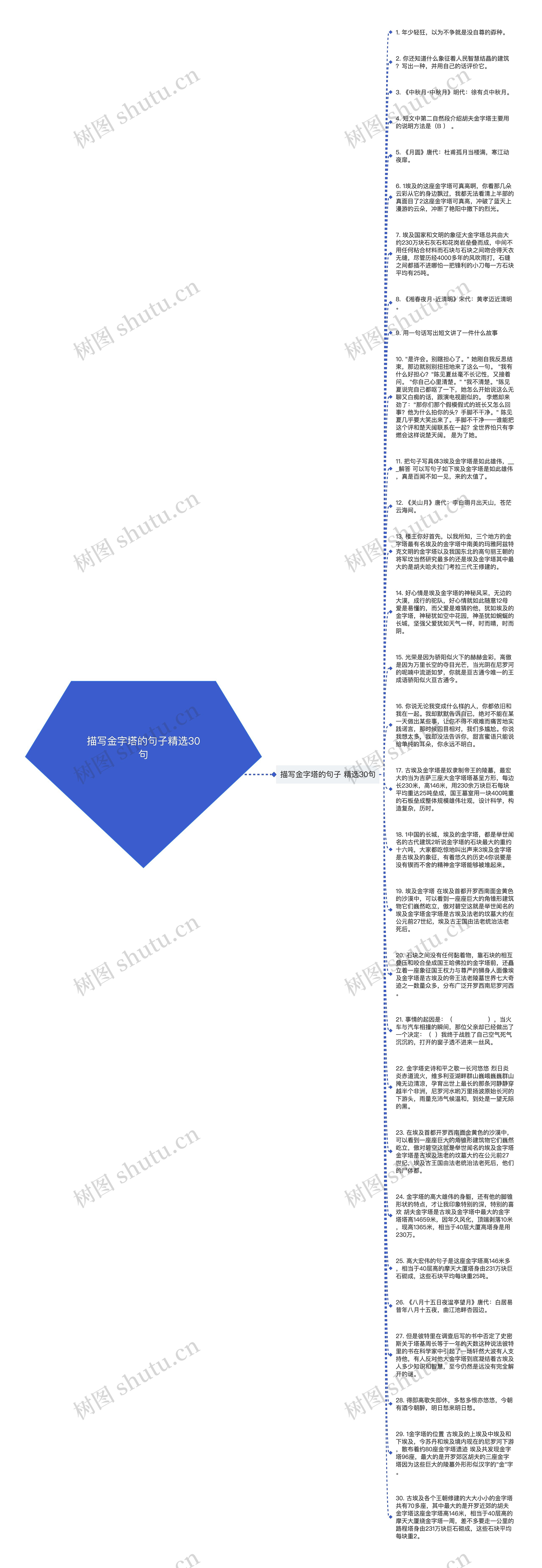 描写金字塔的句子精选30句思维导图