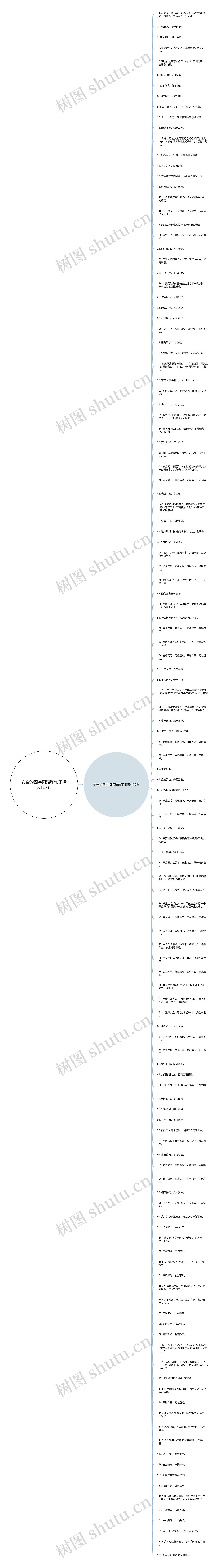 安全的四字词语和句子精选127句思维导图