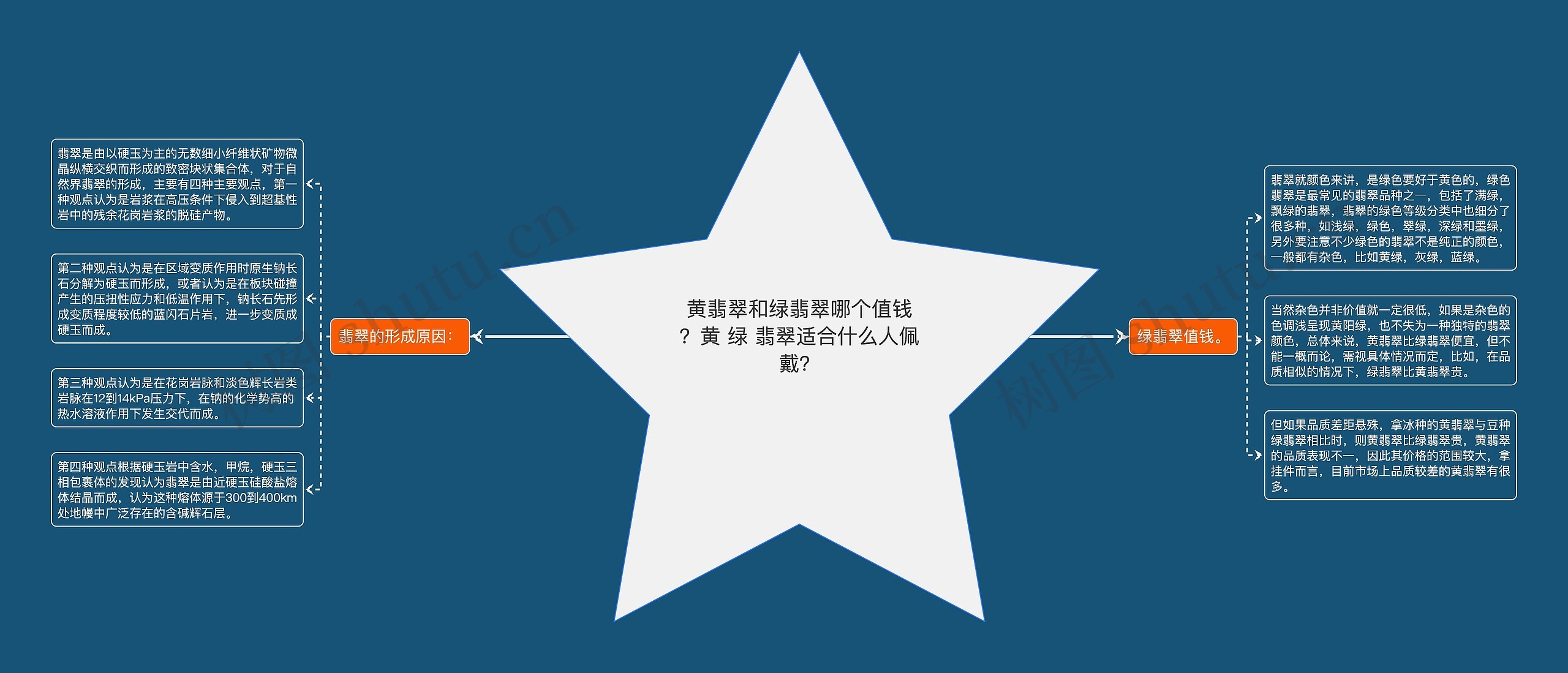 黄翡翠和绿翡翠哪个值钱?黄 绿 翡翠适合什么人佩戴? 黄翡翠和绿翡翠哪个值钱?黄 绿 翡翠适合什么人佩戴?