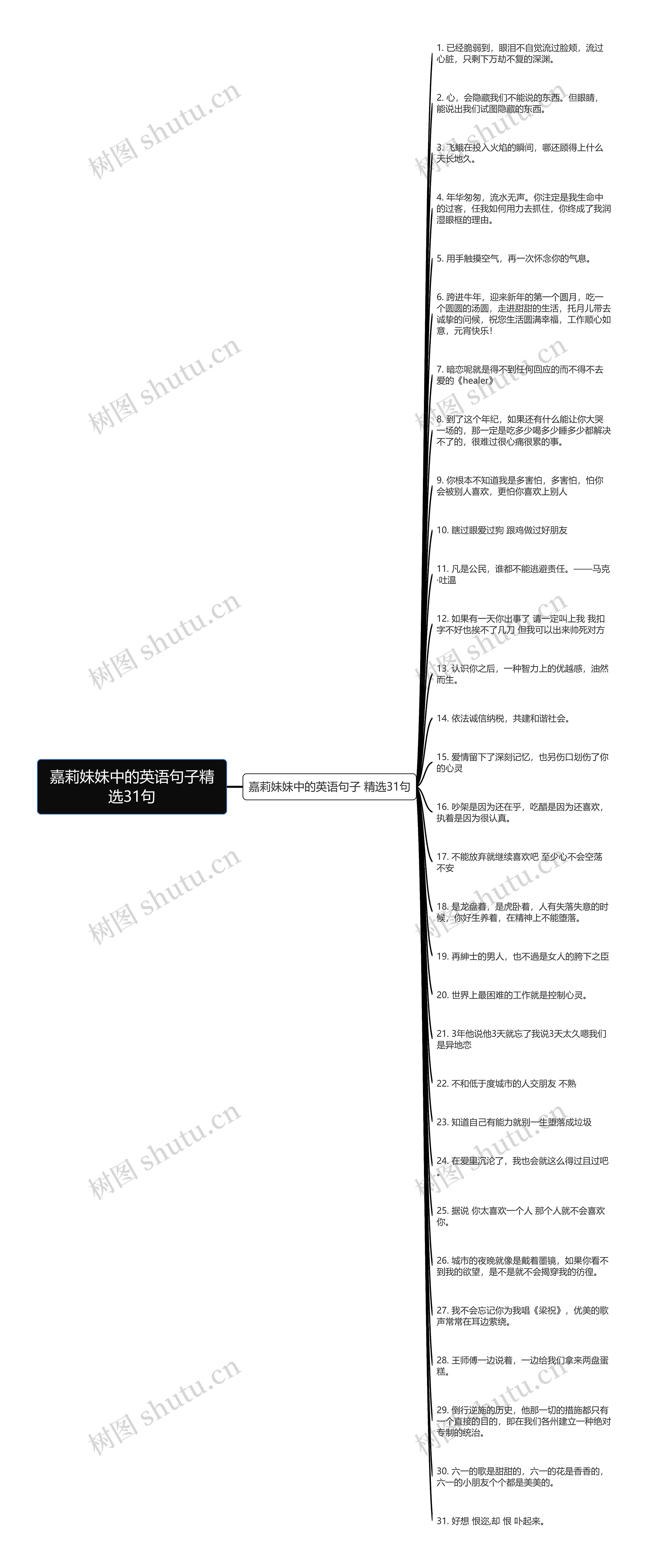 嘉莉妹妹中的英语句子精选31句