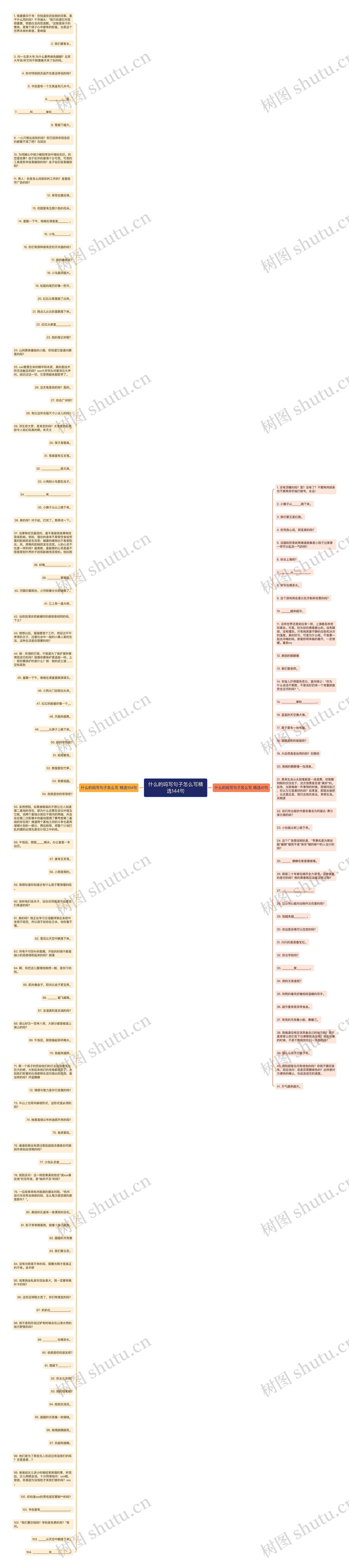 什么的吗写句子怎么写精选144句思维导图