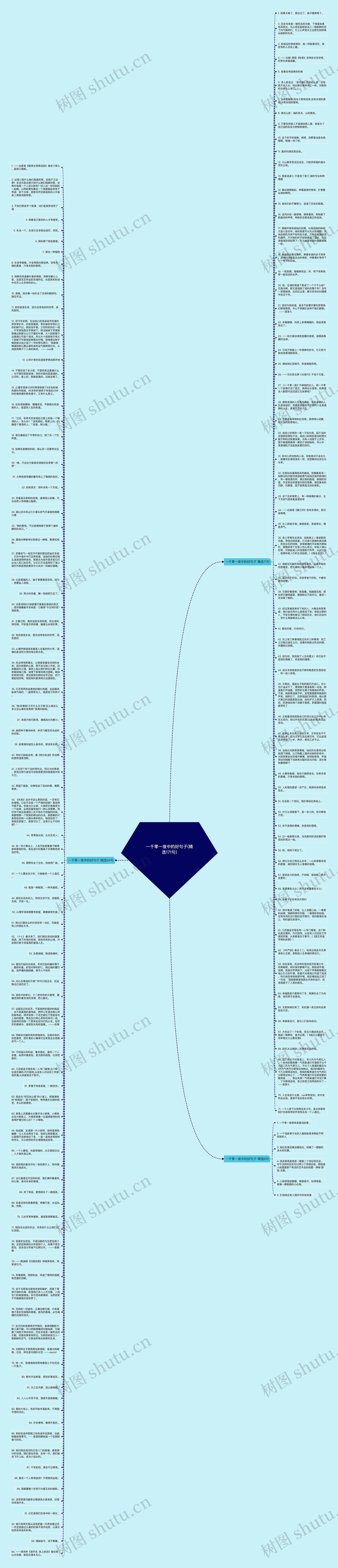 一千零一夜中的好句子(精选171句)思维导图