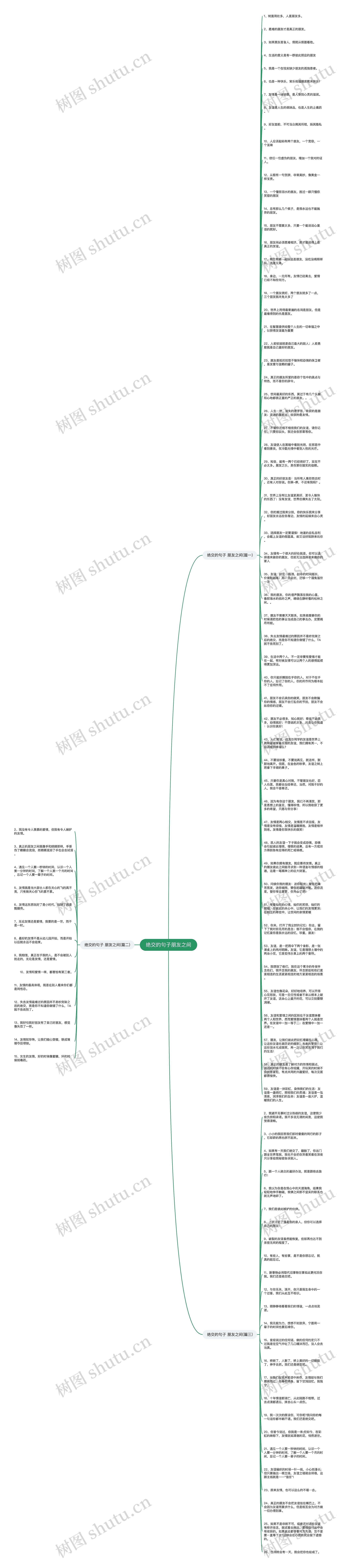 绝交的句子朋友之间思维导图