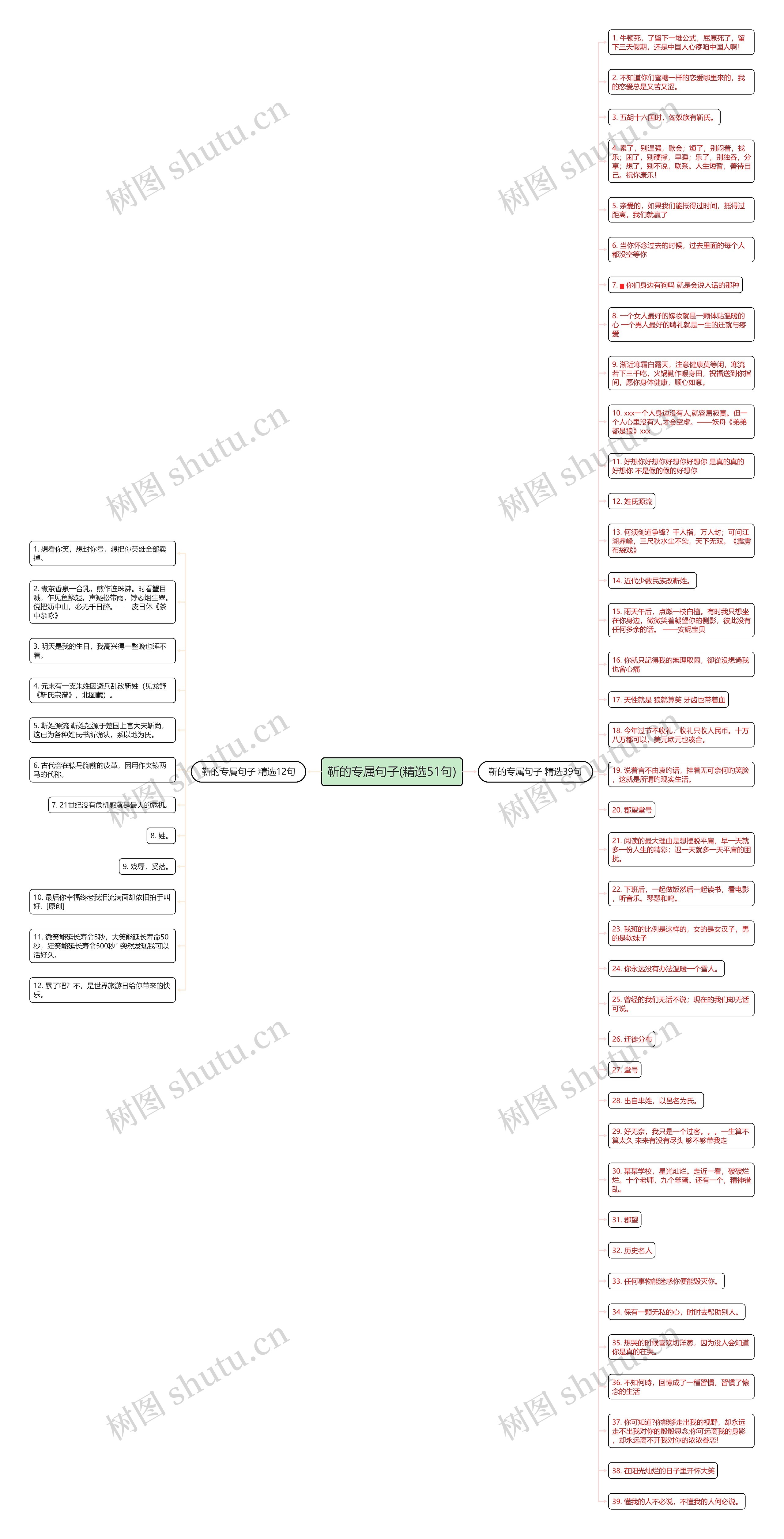 靳的专属句子(精选51句)思维导图