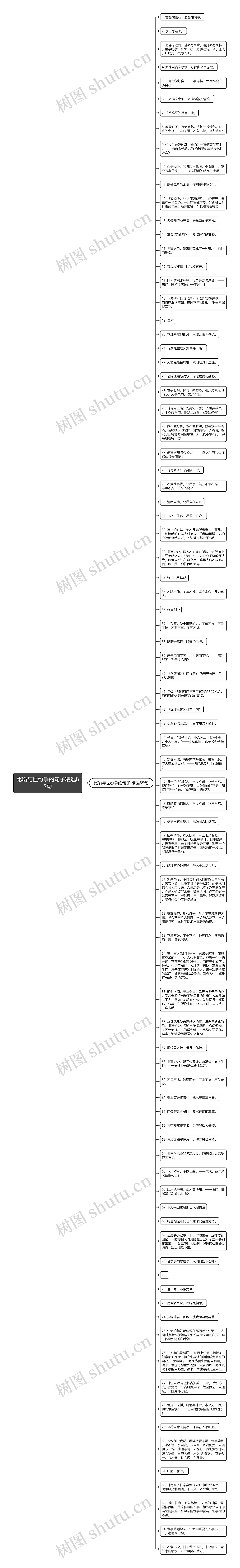 比喻与世纷争的句子精选85句思维导图