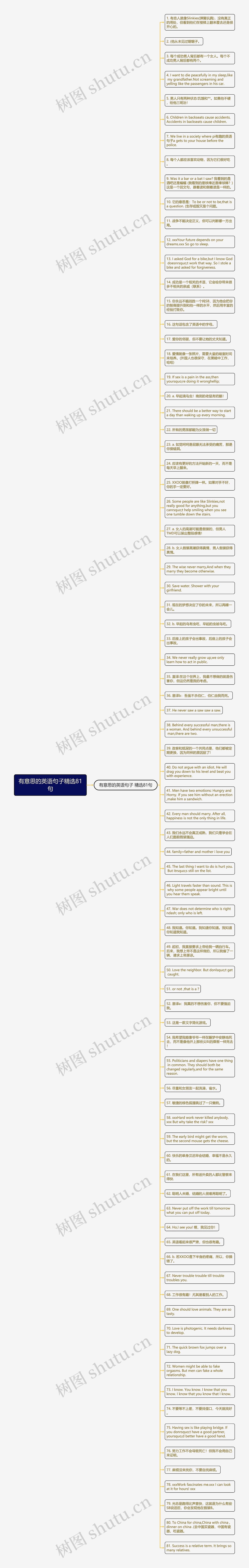 有意思的英语句子精选81句
