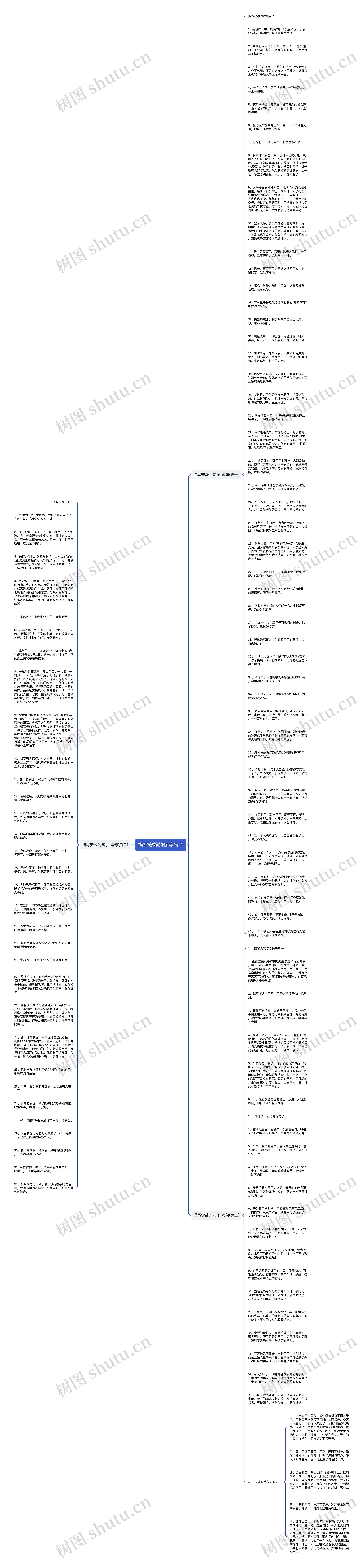 描写安静的优美句子思维导图