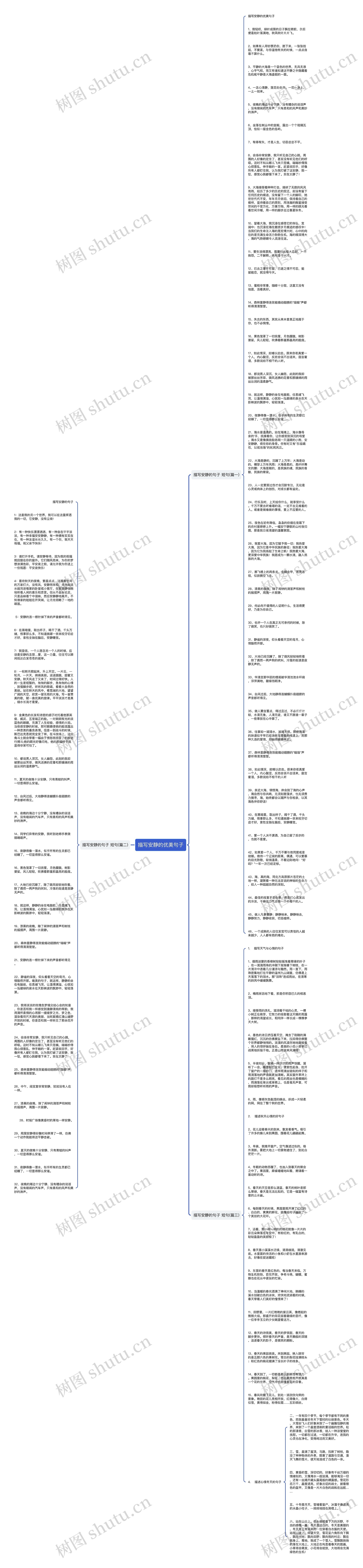 描写安静的优美句子思维导图高清图 描写安静的优美句子思维导图