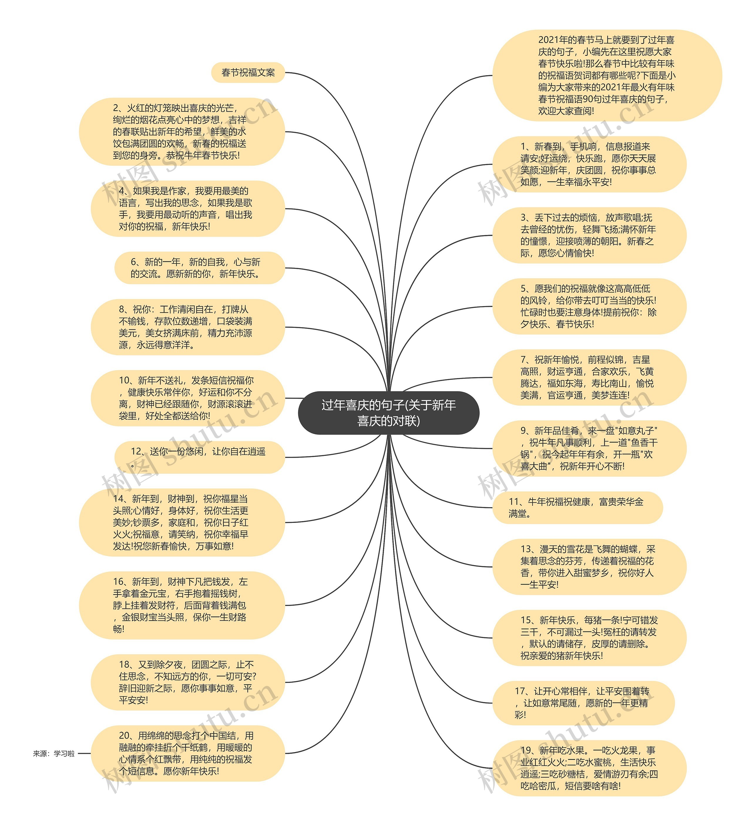 过年喜庆的句子(关于新年喜庆的对联)思维导图
