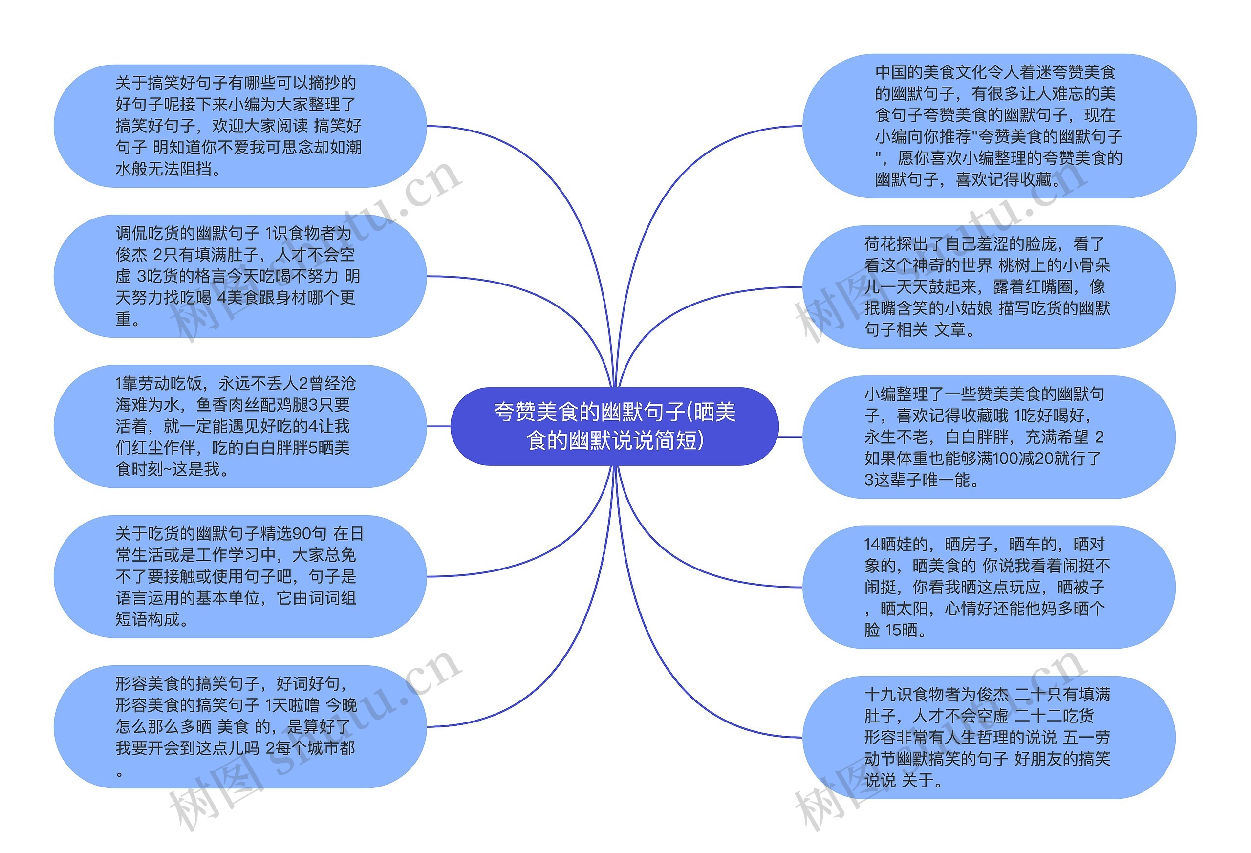 夸赞美食的幽默句子(晒美食的幽默说说简短)思维导图