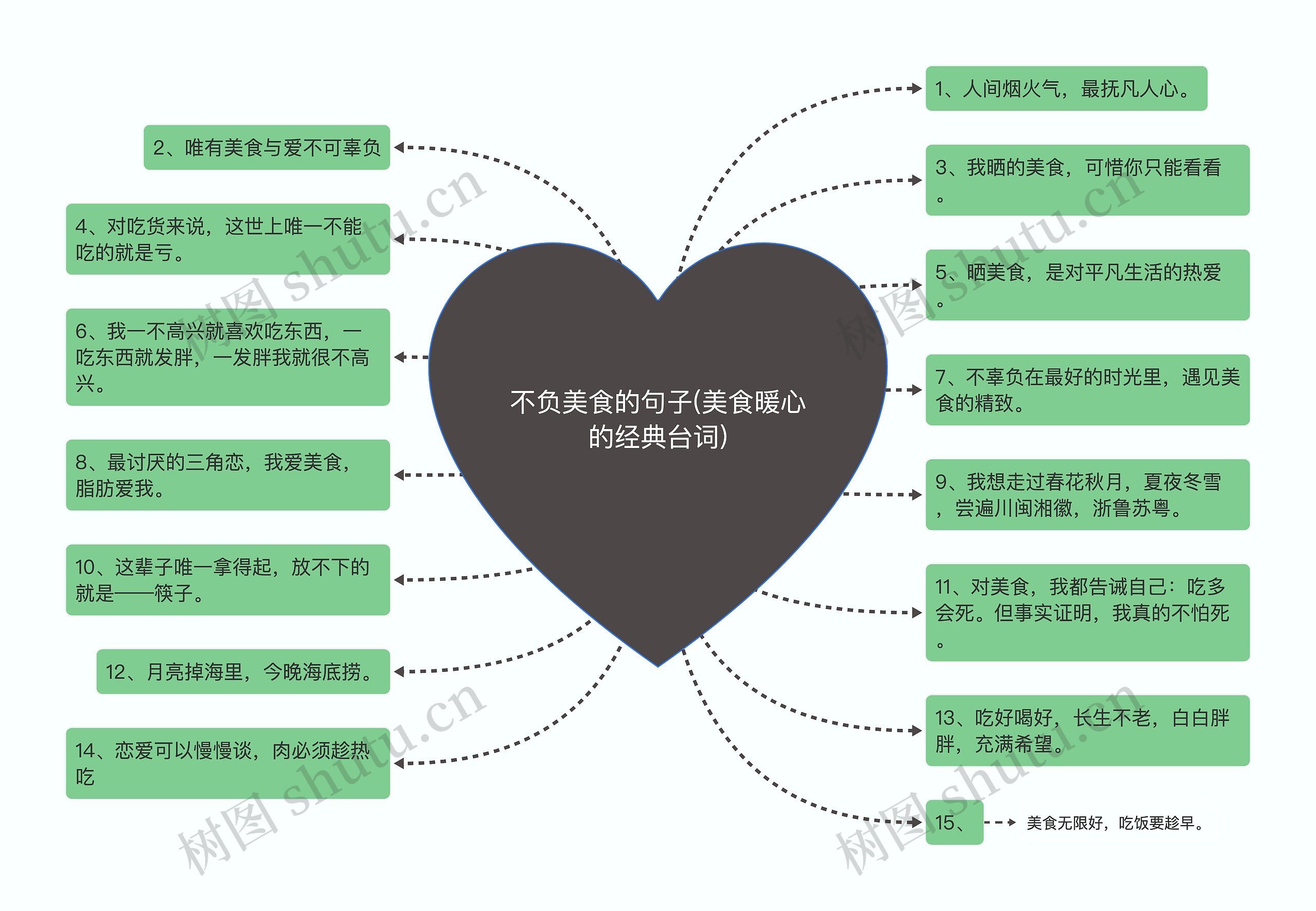 不负美食的句子(美食暖心的经典台词)思维导图