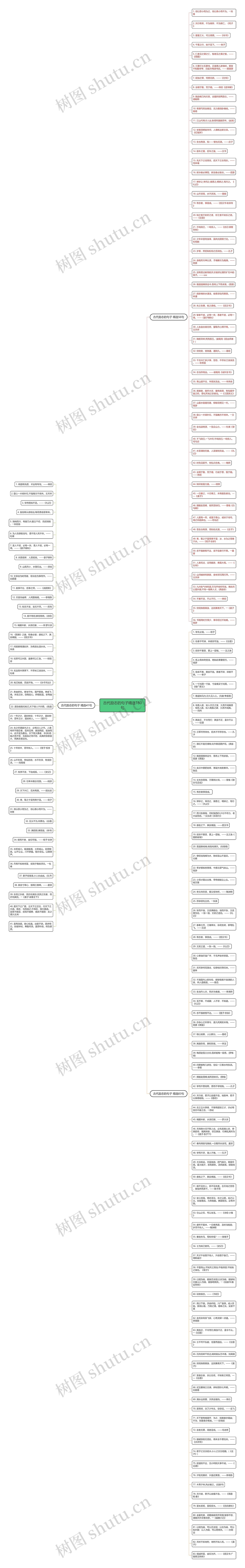 古代励志的句子精选180句思维导图