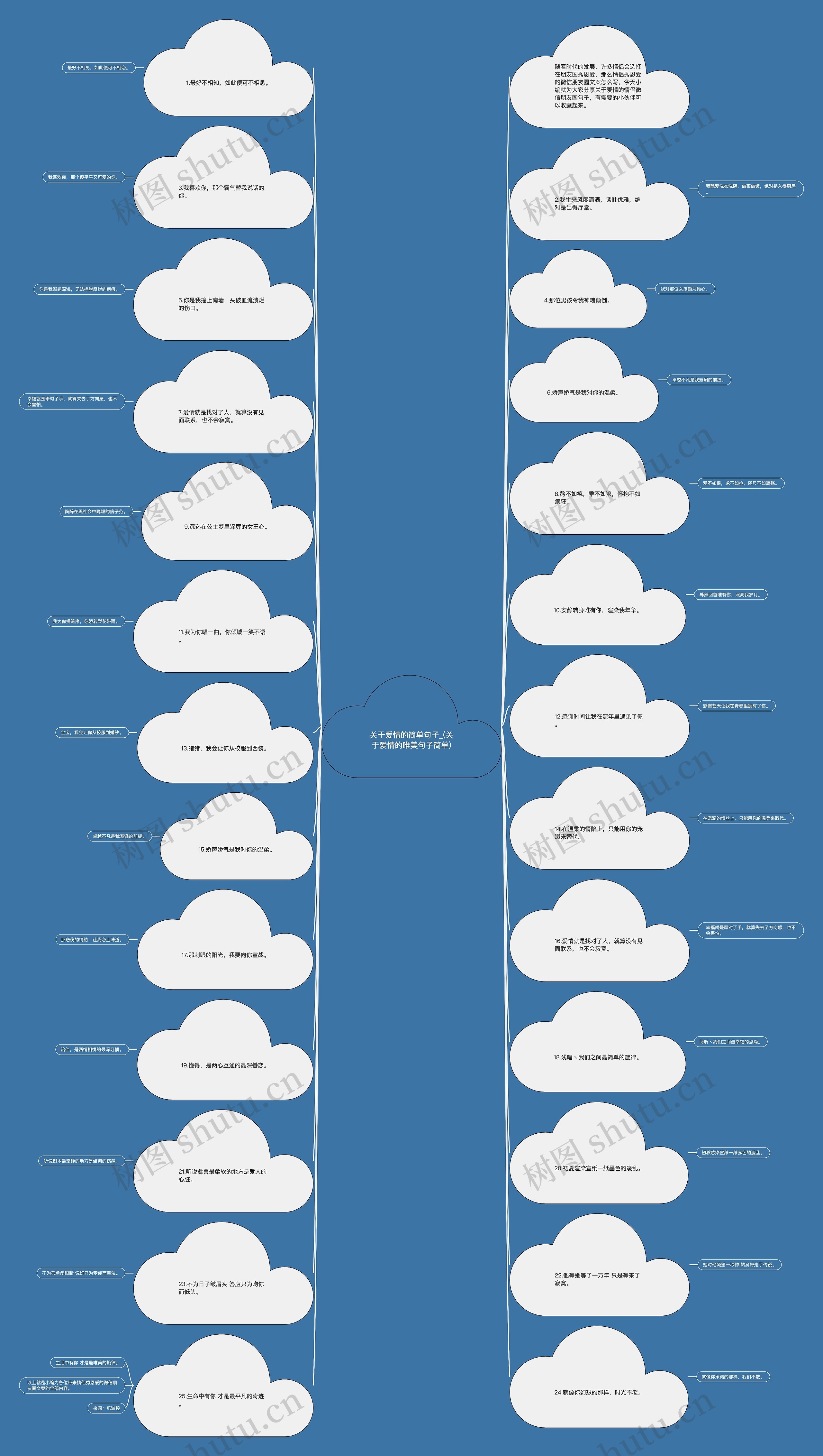 关于爱情的简单句子_(关于爱情的唯美句子简单)思维导图